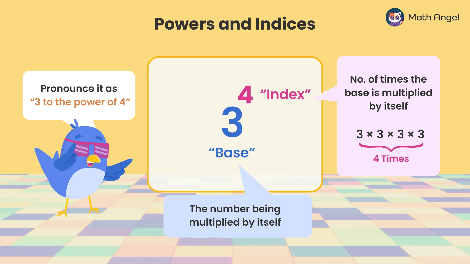 Explanation of the base 3 and index 4 in 3^4 that it is pronounced 'three to the power of four'.