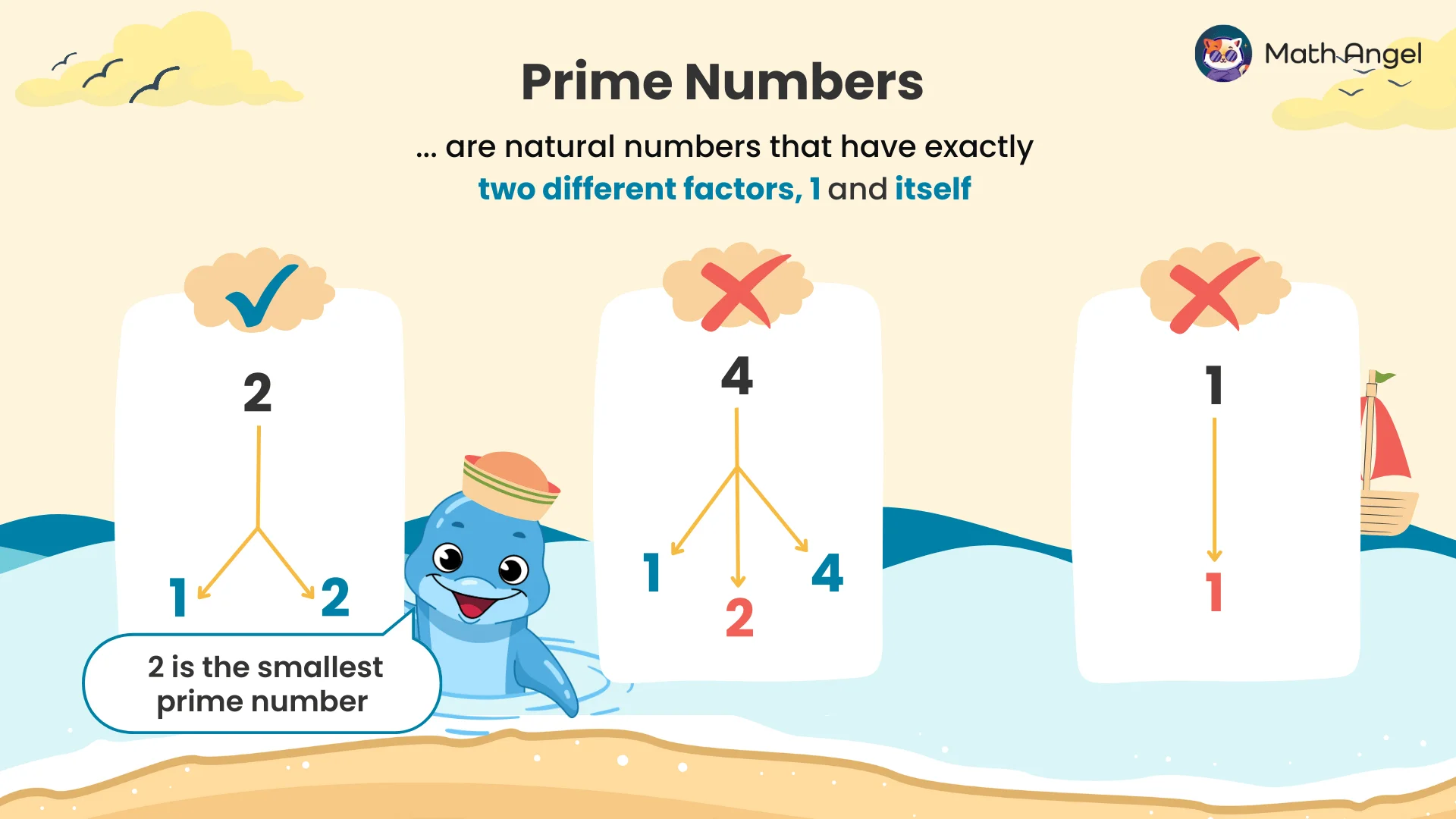 Explanation and example of prime numbers, stating that 2 is the smallest prime number.