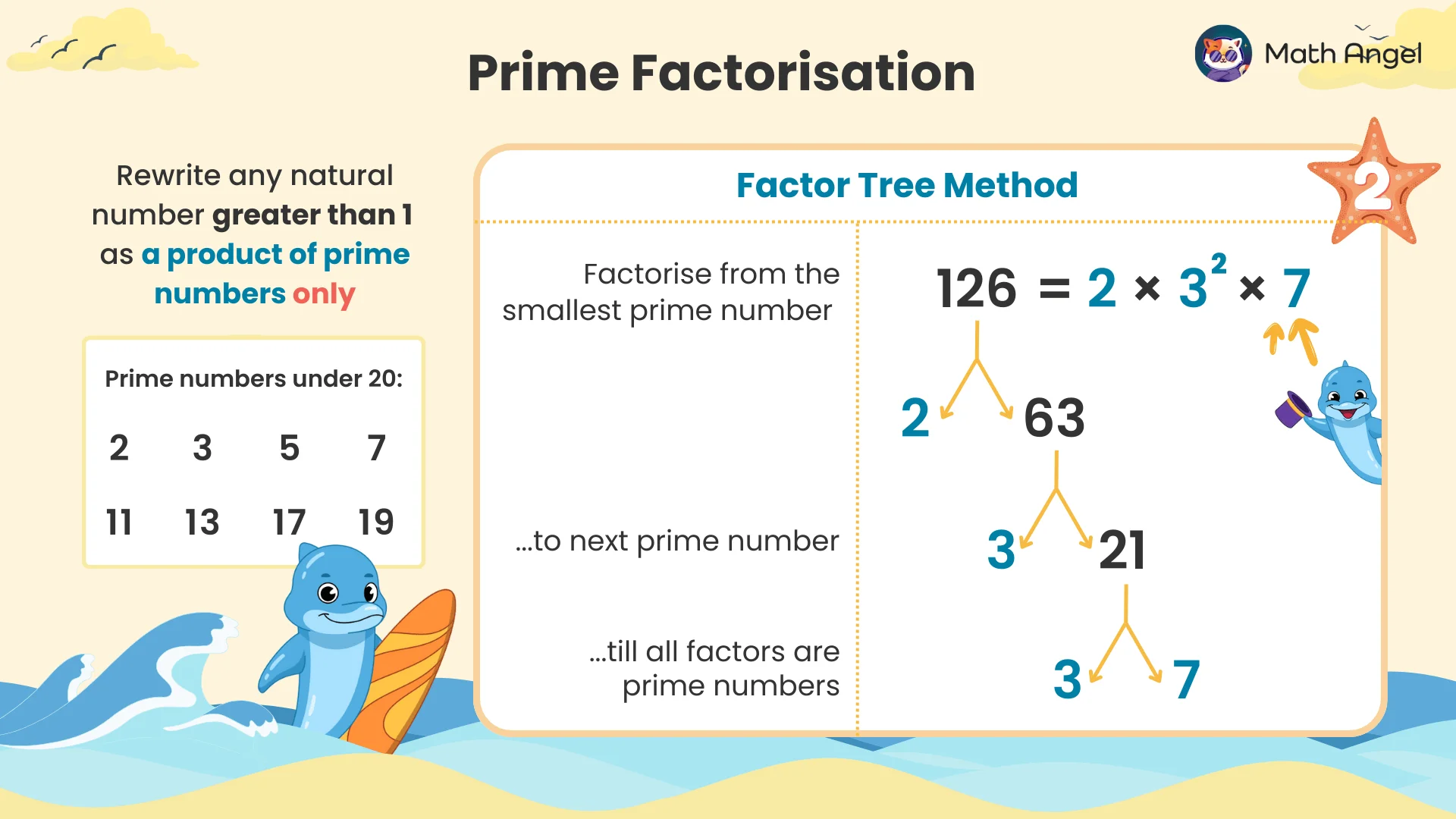 Prime factorisation of 126 using the factor tree method step by step.