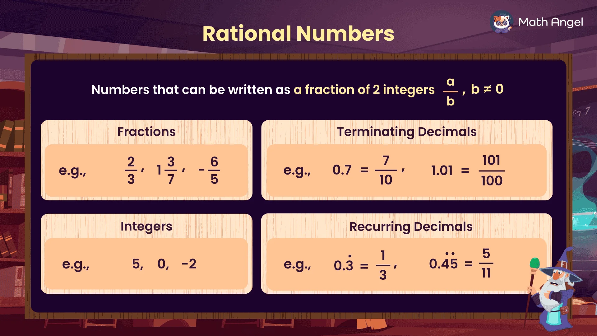 Rational numbers explained with examples showing that fractions, integers, terminating decimals, and recurring decimals are rational numbers.