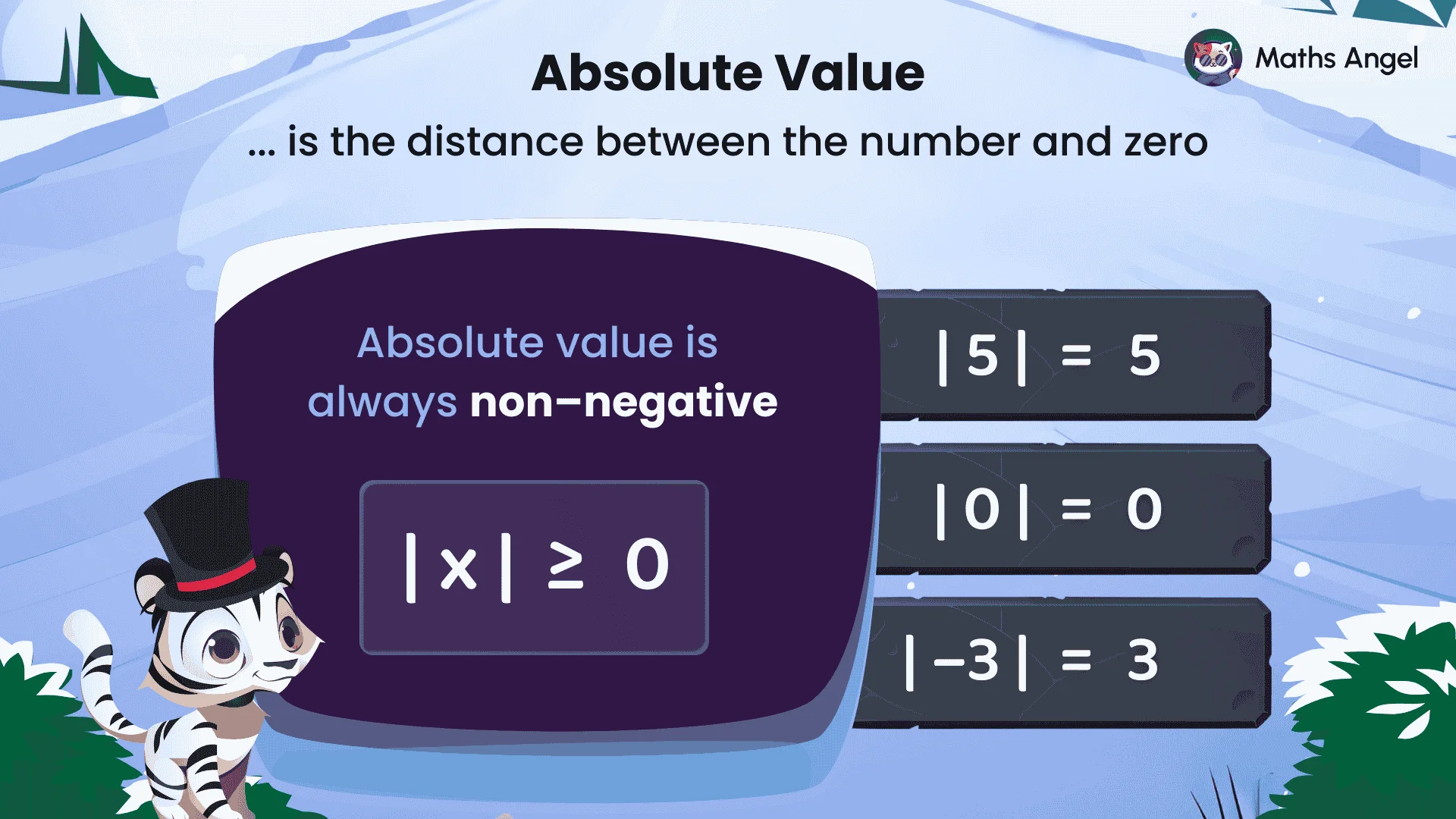 The definition of absolute value, examples include |5| = 5, |0| = 0, and |-3| = 3.