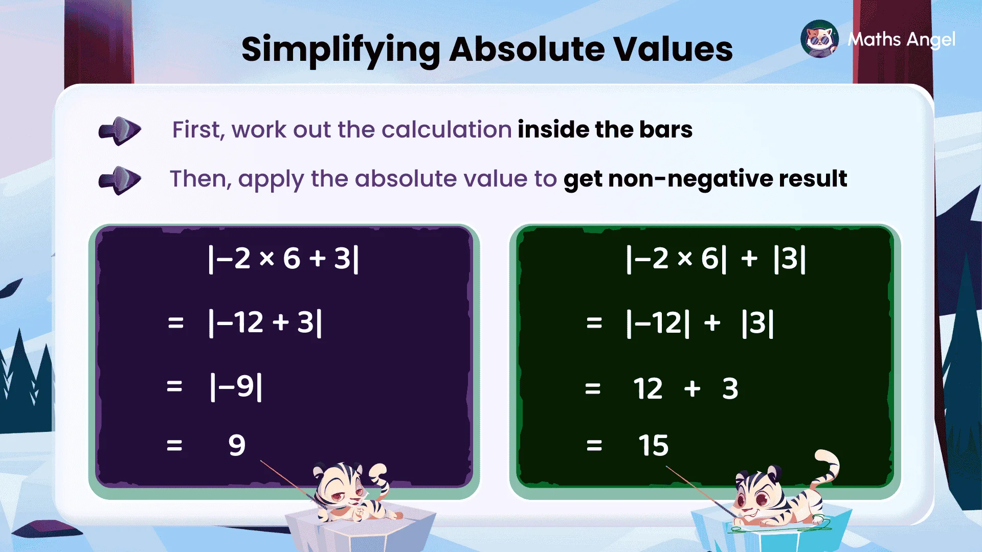Two examples simplifying absolute values, showing final results of 9 and 15 after applying absolute value rules.