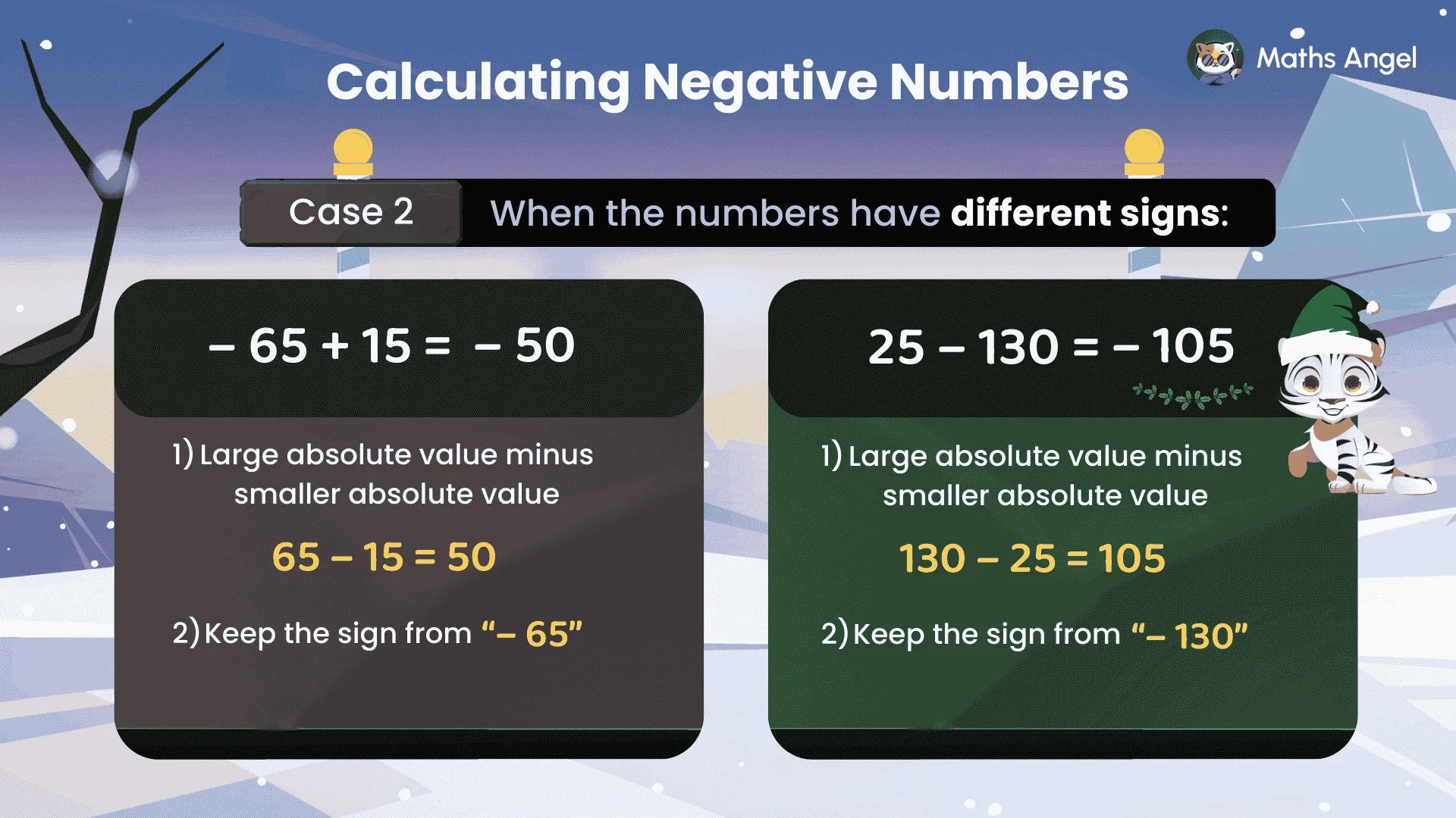 Absolute value calculation with different signs by subtracting absolute values and keeping the sign of the larger; e.g., -65 + 15 = -50.