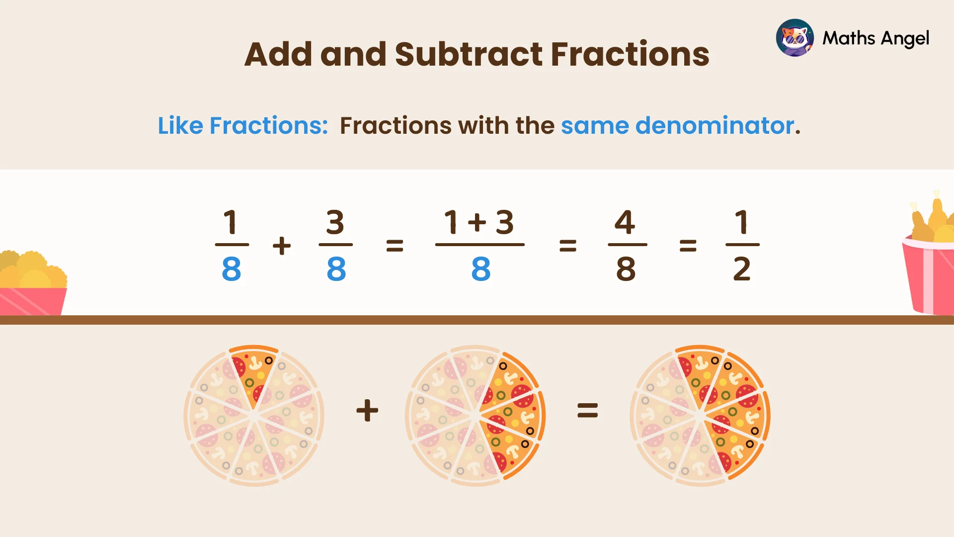 Explanation of the addition of fractions with the same denominator using pizza slices to illustrate.