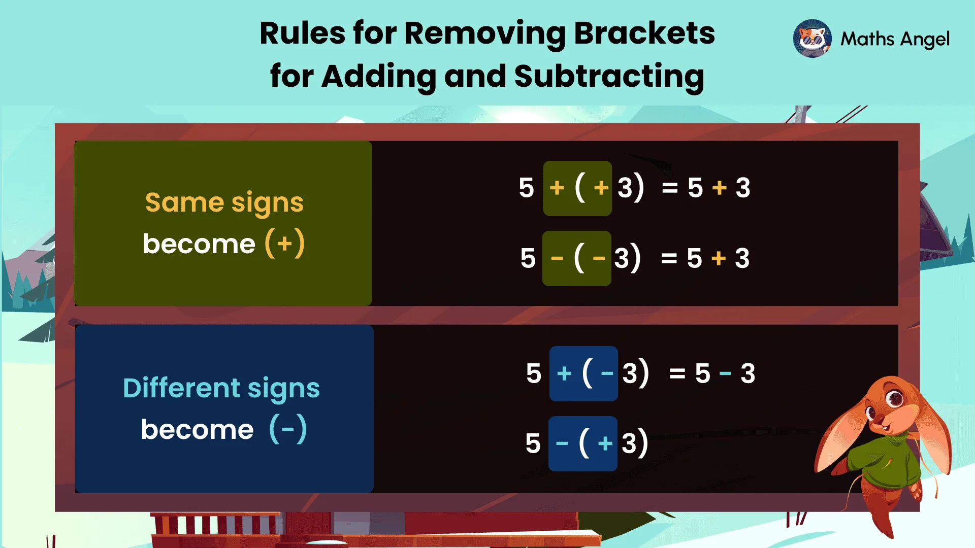 Rules for removing brackets when adding or subtracting negative numbers using same and different sign combinations.
