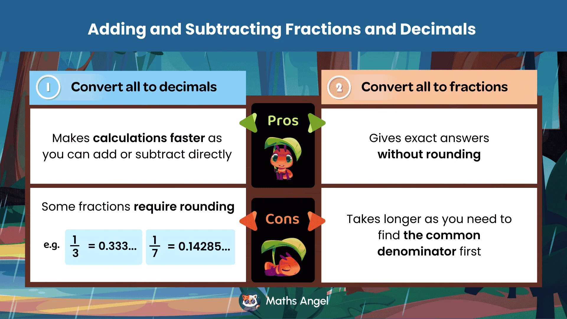 Diagram comparing the decimal and fraction methods for adding and subtracting numbers with examples and conversion steps and tips.