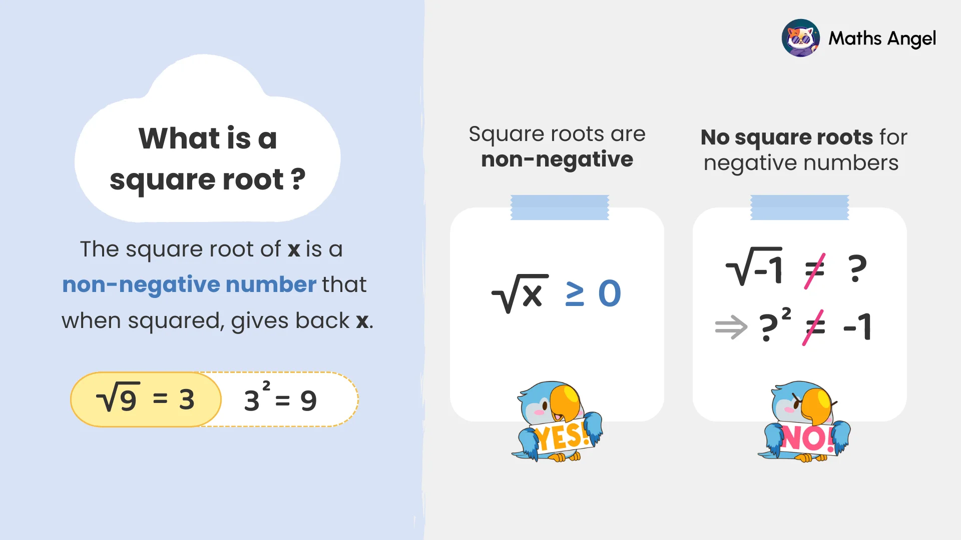 Square root properties: always non-negative, and negative numbers have no real square roots