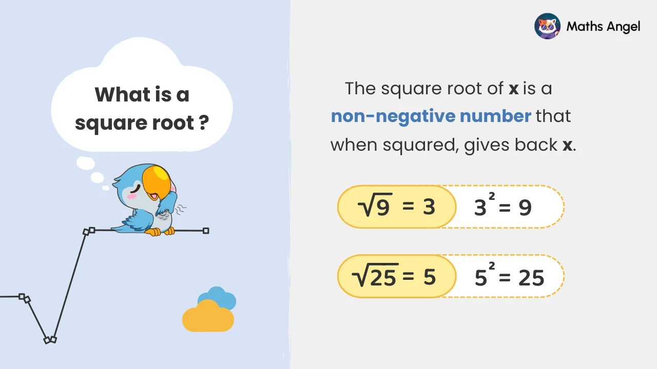 Square roots lesson thumbnail with definition and examples