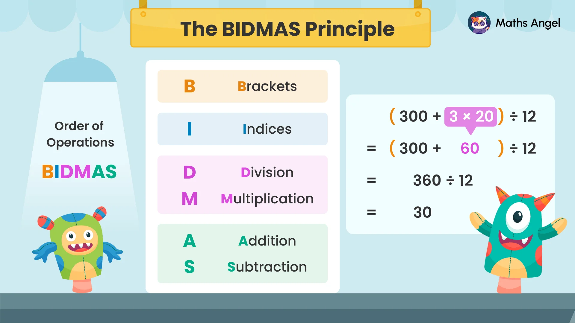 Expression (300 + 3 × 20) ÷ 12 with terms and operators labelled, applying BIDMAS to a real-world shopping problem.
