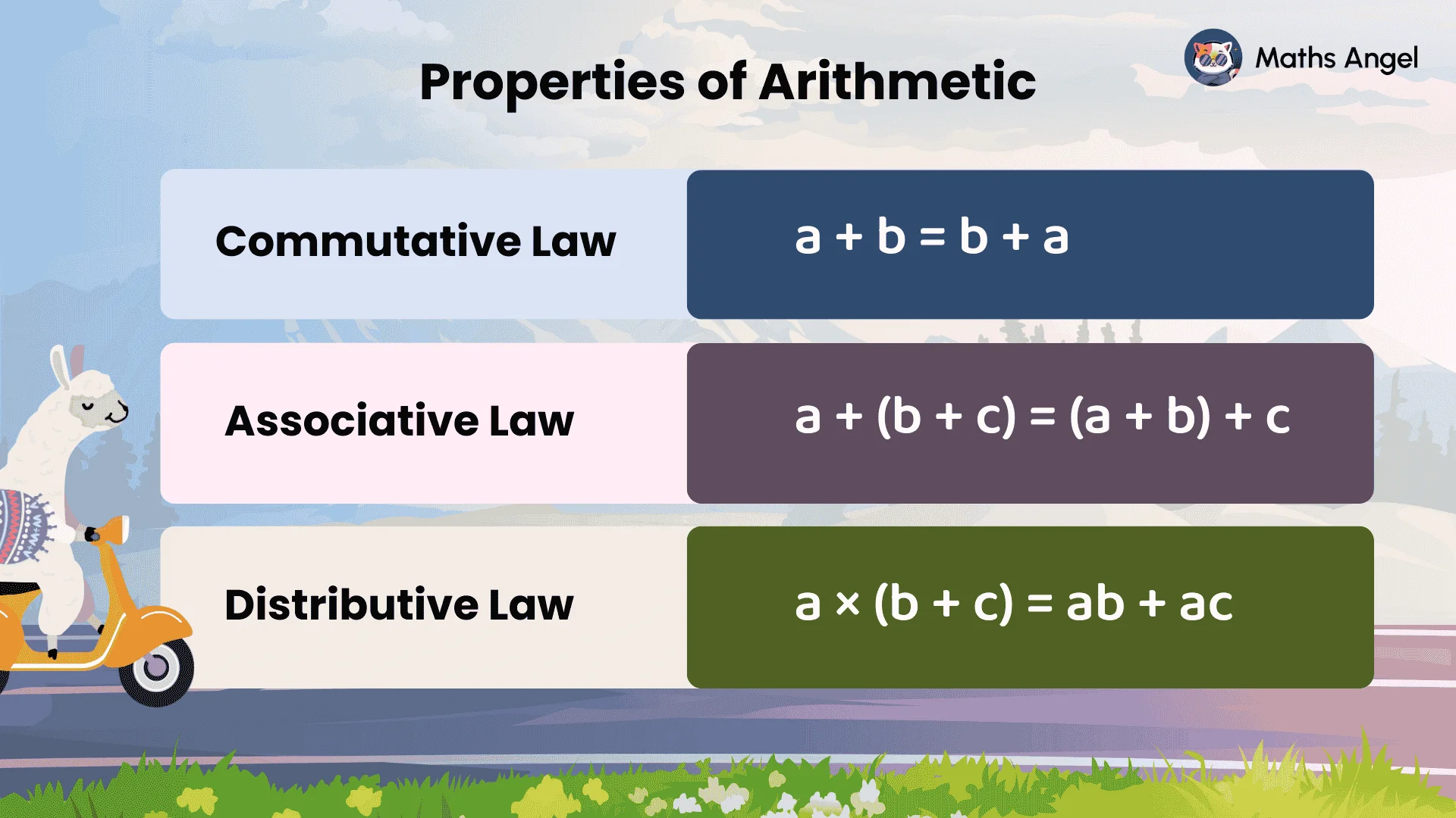 Commutative, associative, and distributive law formulas for simplifying fractions and decimals