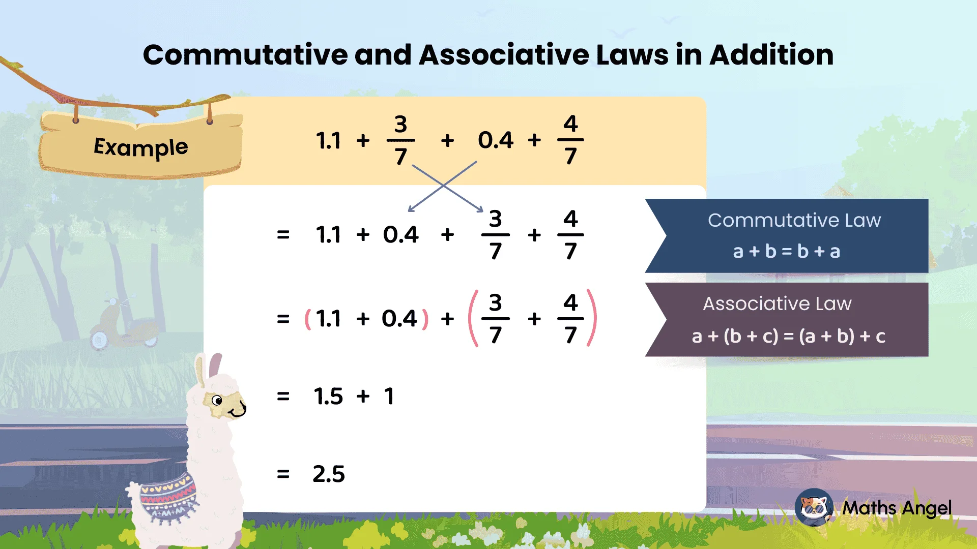 Commutative and associative laws applied to addition with decimals and fractions, showing regrouping