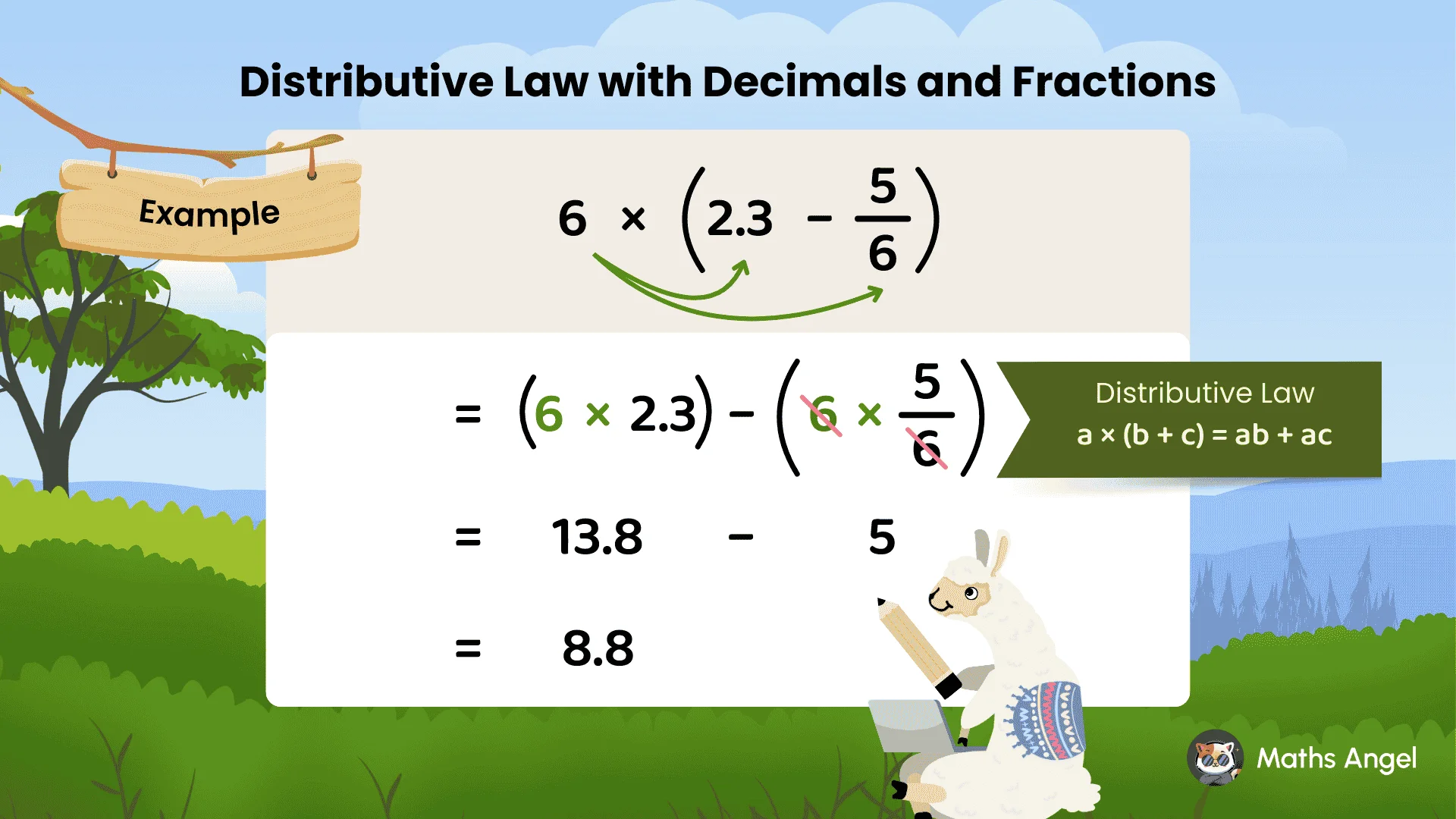 Distributive law applied to multiply and simplify fractions and decimals with step-by-step worked example