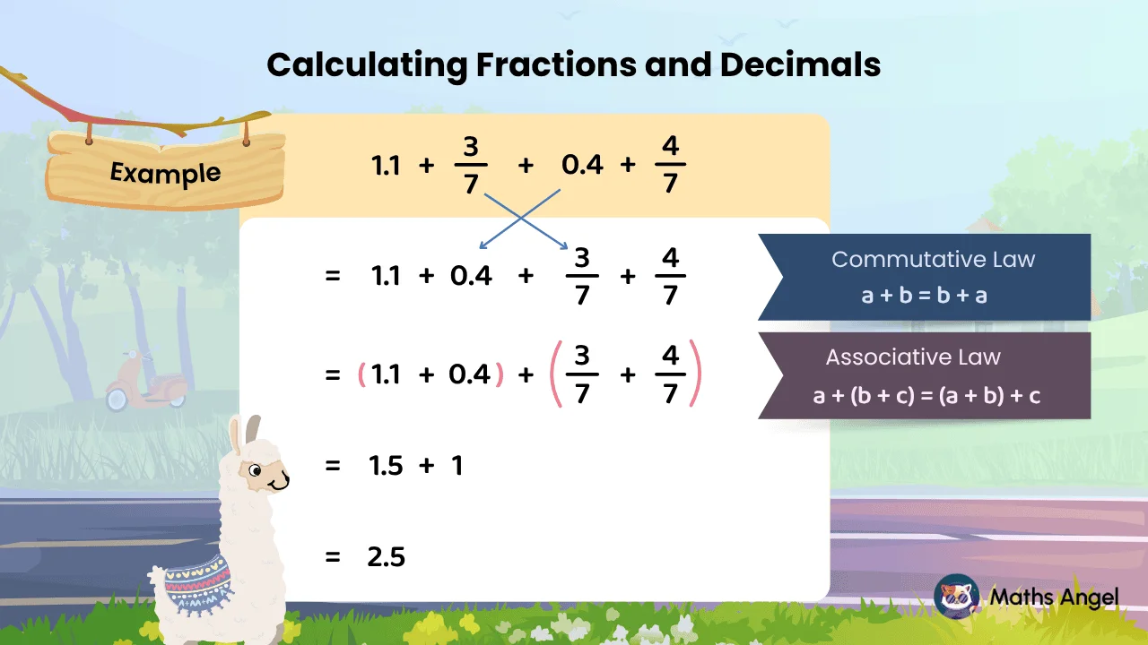 Worked example: calculating fractions and decimals by rearranging 1.1 + ³⁄₇ + 0.4 + ⁴⁄₇ with commutative and associative laws