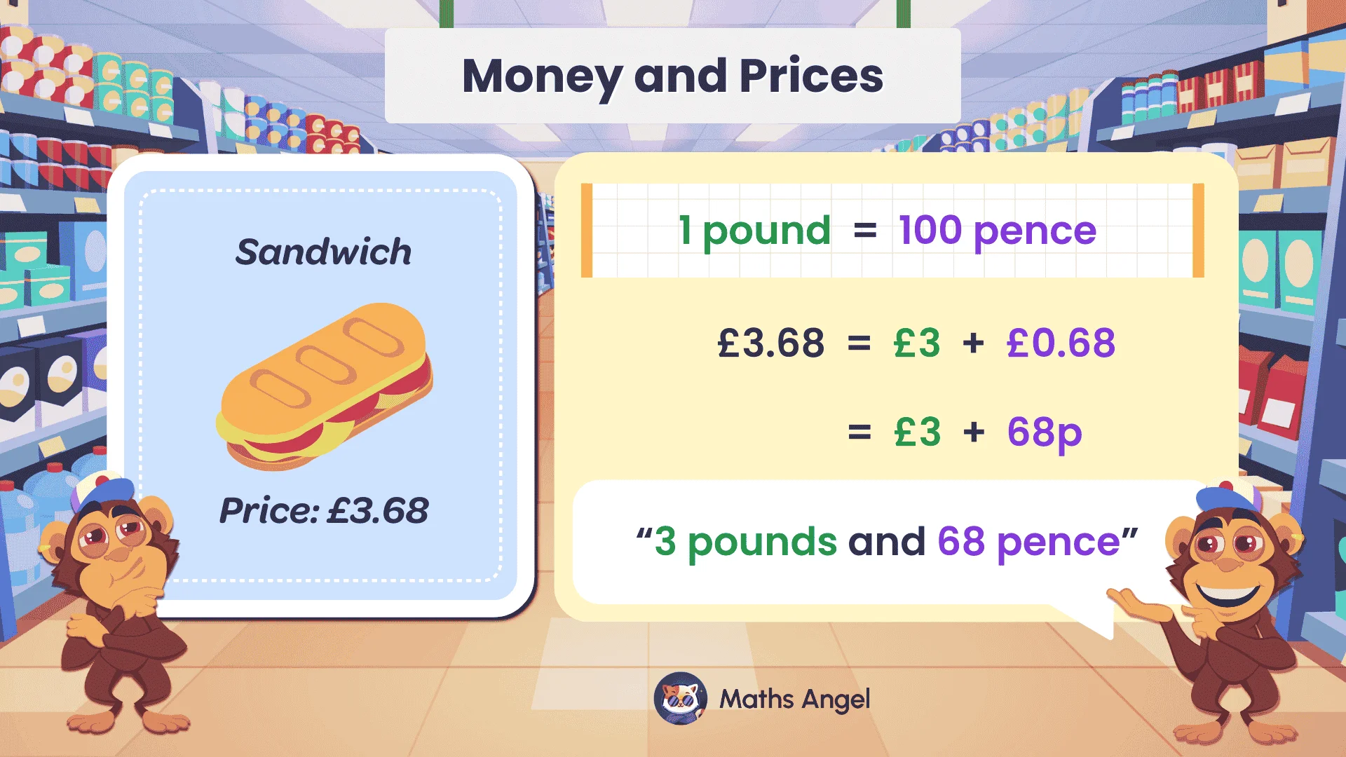 A cartoon with a sandwich priced at £3.68, illustrating UK currency conversion of pounds to pence, and showing how £3.68 equals £3 plus 68p.