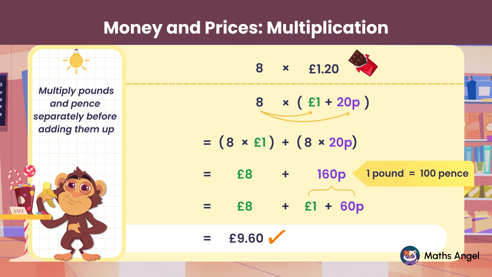 Calculating the price of 8 chocolate bars, each costing £1.20, by multiplying 8 by £1.20, resulting in £9.60.