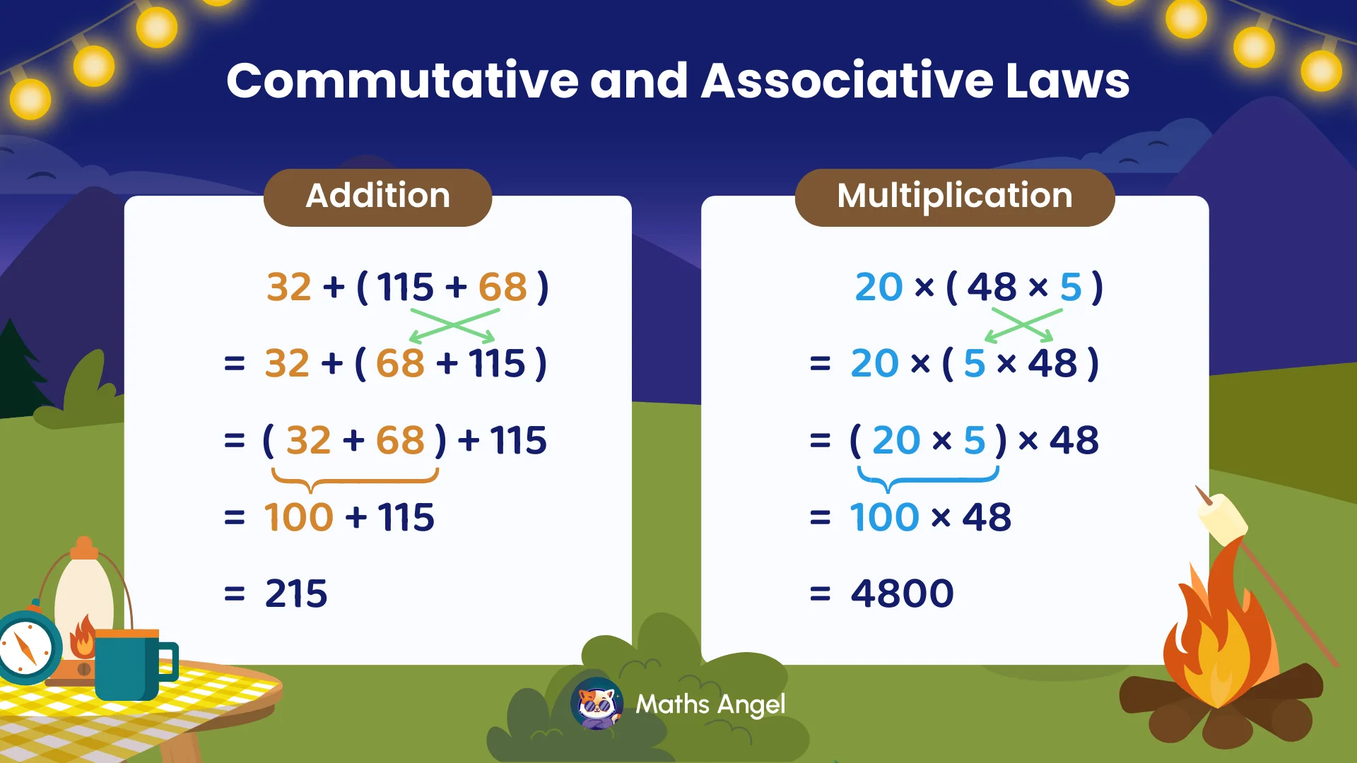 Combining commutative and associative laws in addition 32 + (115 + 68) and multiplication 20 × (48 × 5)