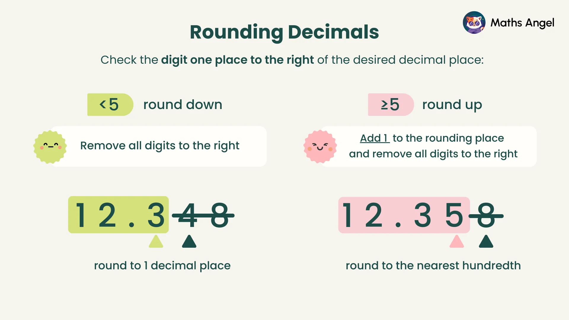 Rounding decimals, showing rules for rounding up if the digit is 5 or greater, and rounding down if the digit is less than 5, with examples.