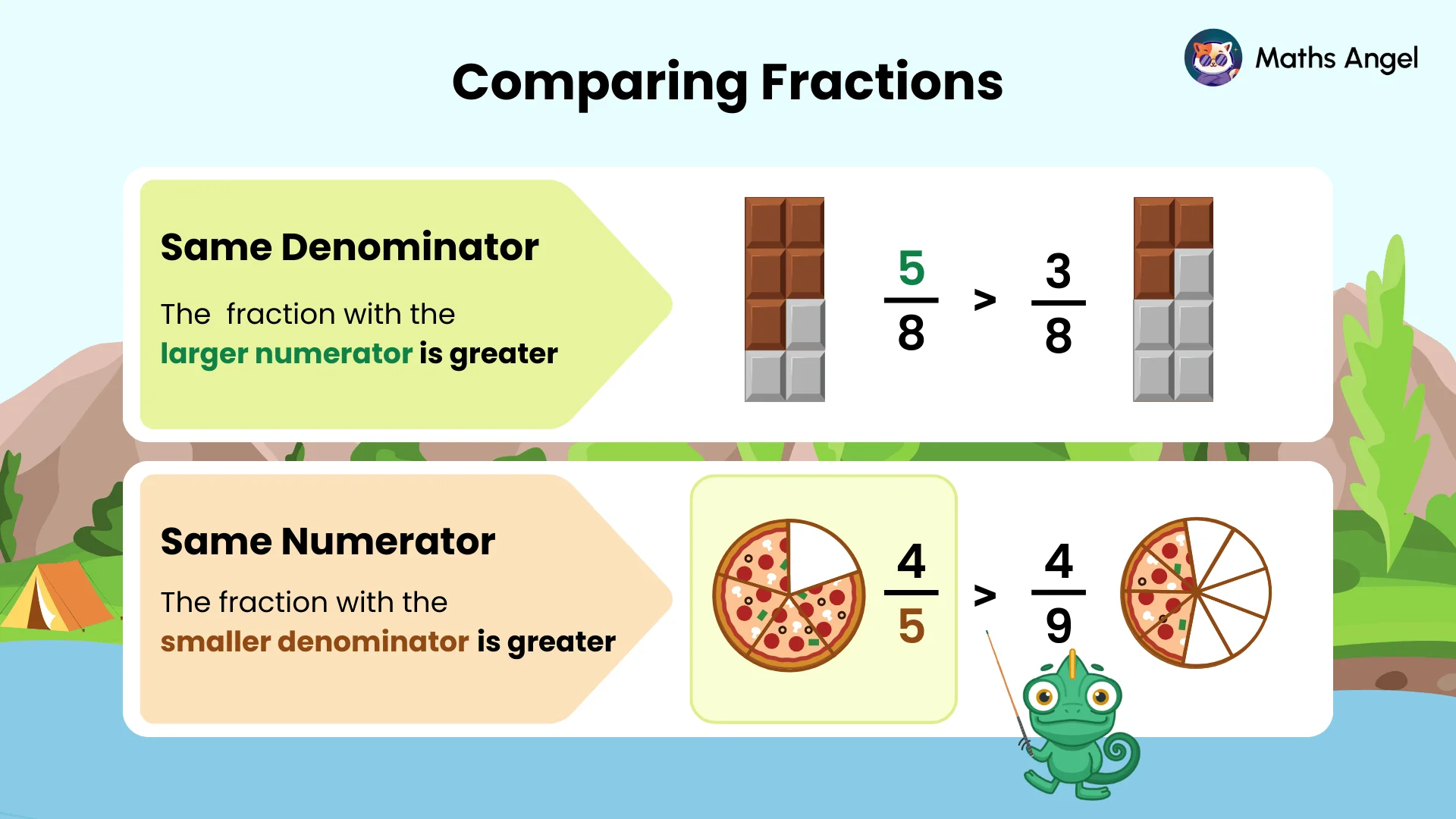 Comparing fractions, showing 5/8 is greater than 3/8 with chocolate bars, and 4/5 is greater than 4/9 with pizza slices.