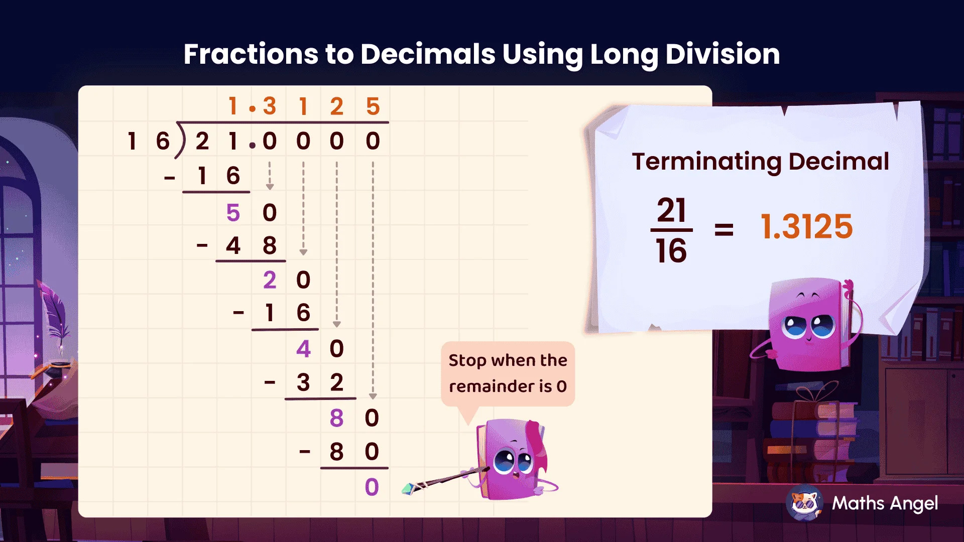 Convert fractions to decimals using long division with step-by-step example 21 ÷ 16 = 1.3125