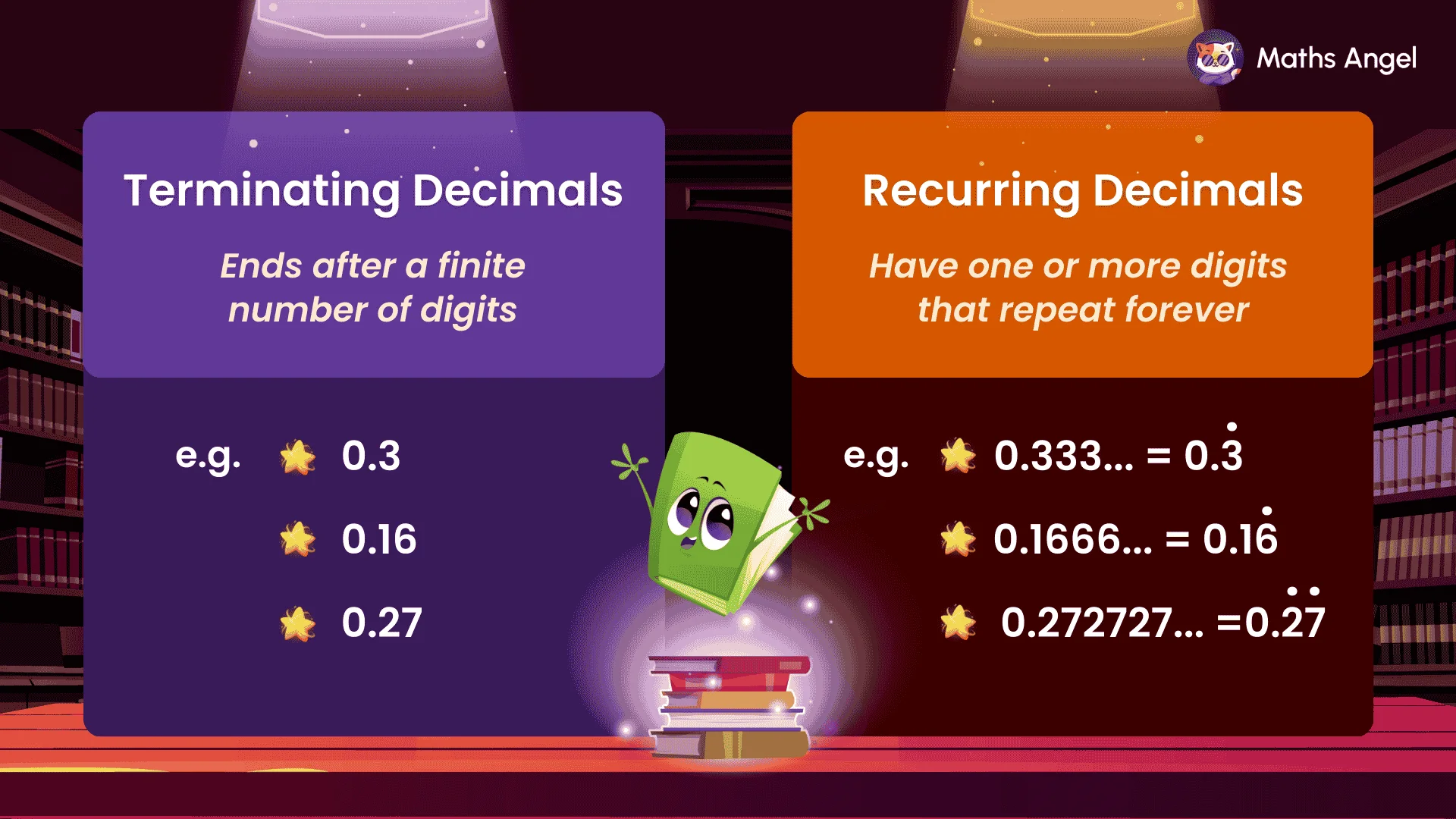 Comparison of terminating and recurring decimals with examples 0.3 and 0.33333… 