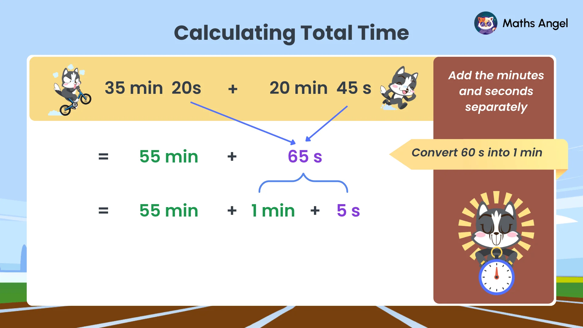 Adding time: 35 min 20 s + 20 min 45 s = 55 min + 65 s, then converting 65 s to 1 min 5 s, giving 56 min 5 s