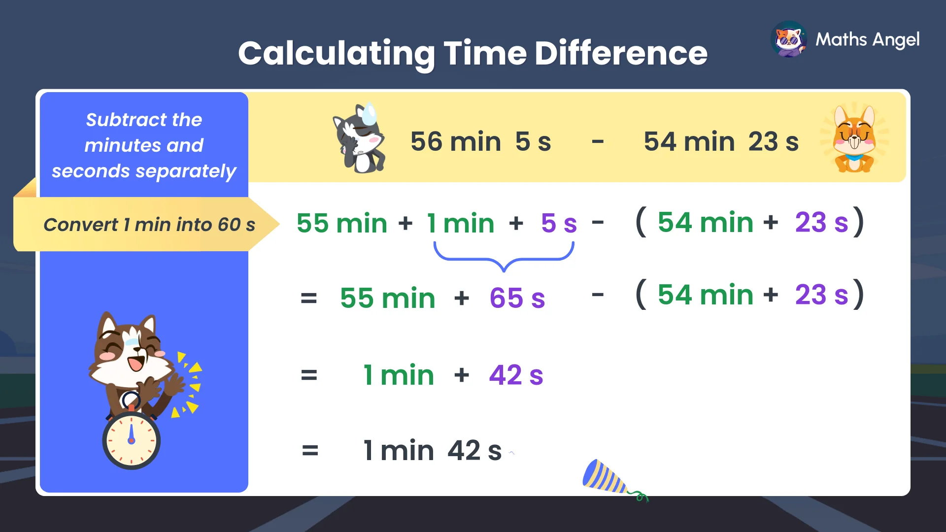 STime difference: 56 min 5 s − 54 min 23 s, subtracting minutes and seconds separately with borrowing, result 1 min 42 s