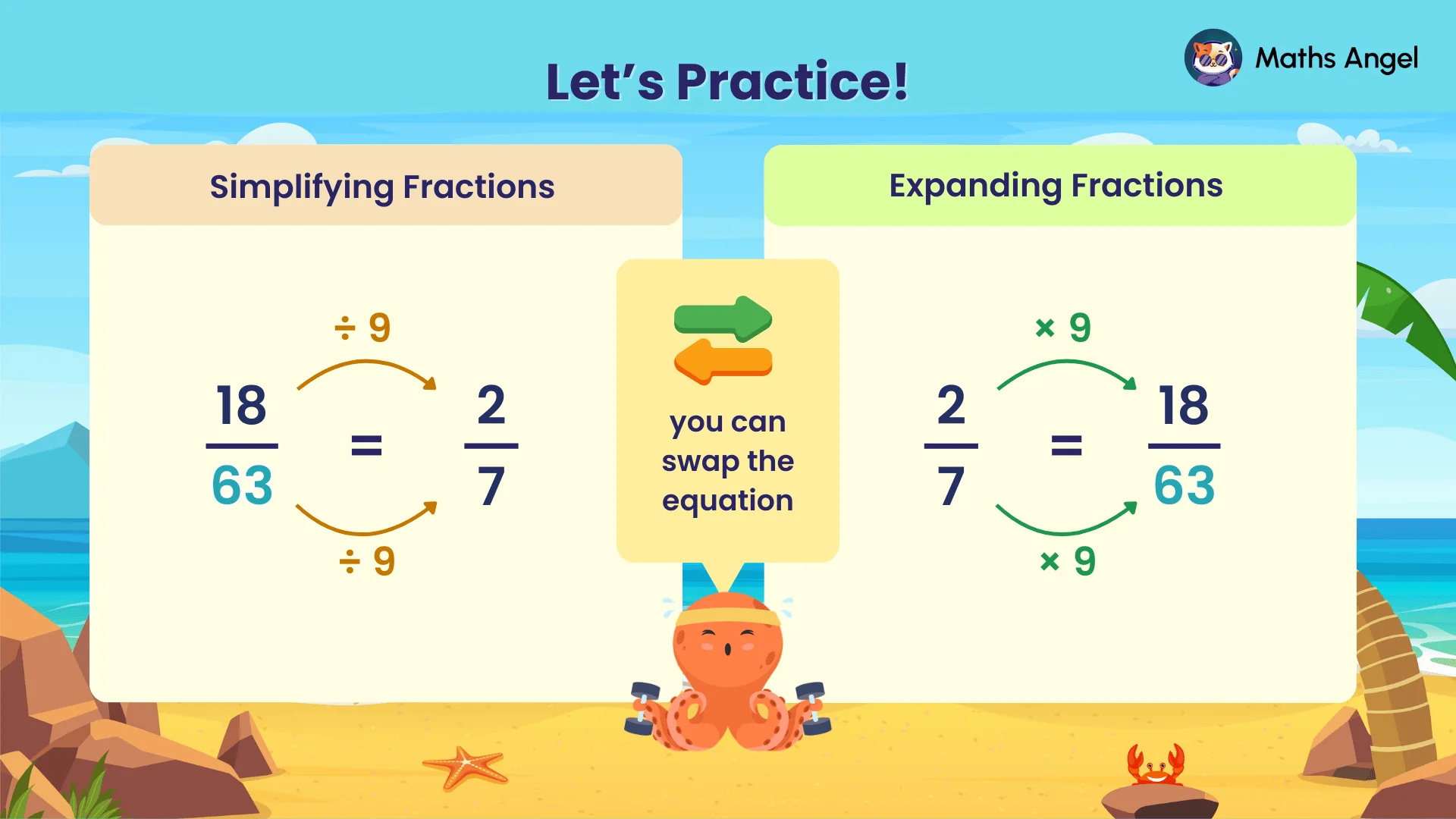 Simplifying 18/63 to 2/7 by dividing by 9 and expanding 2/7 to 18/63 by multiplying by 9.