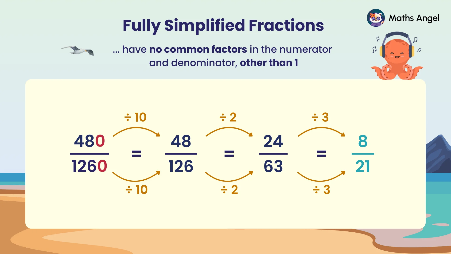 Fully simplified fractions example, showing the fraction 480/1260 simplified to 8/21 by dividing both numerator and denominator by common factors.