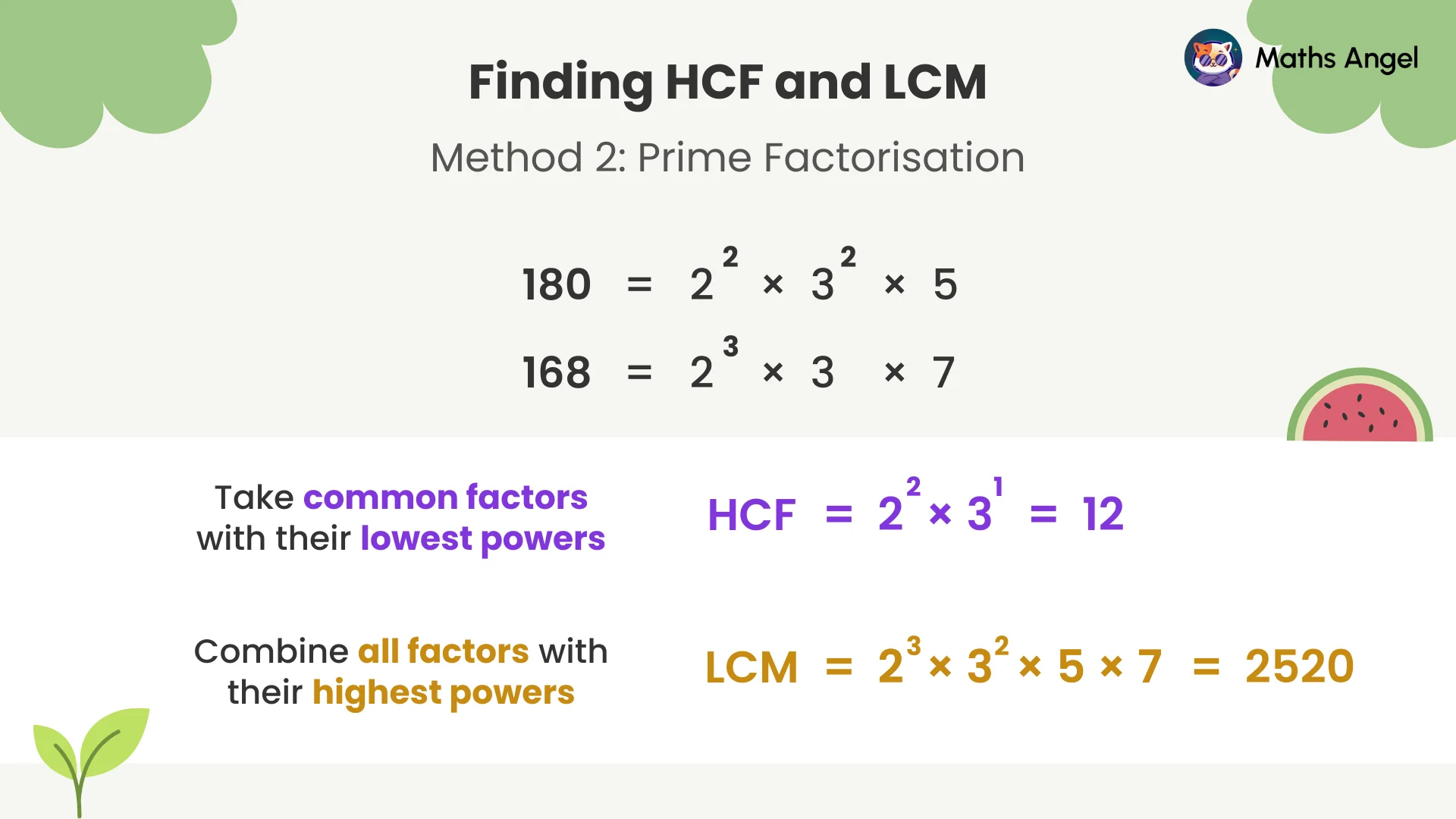 Using prime factorisation to find HCF and LCM for numbers 180 and 168, with step-by-step calculations and final results.
