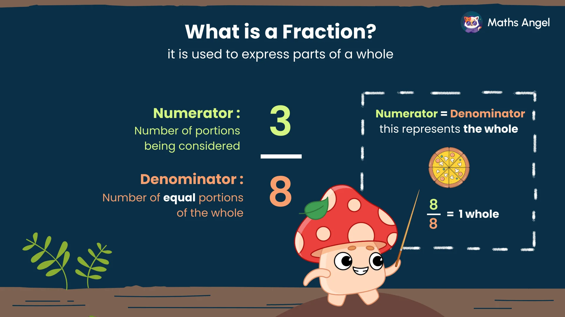 Explanation of fractions with numerators and denominators, showing a pizza divided into eight equal parts.