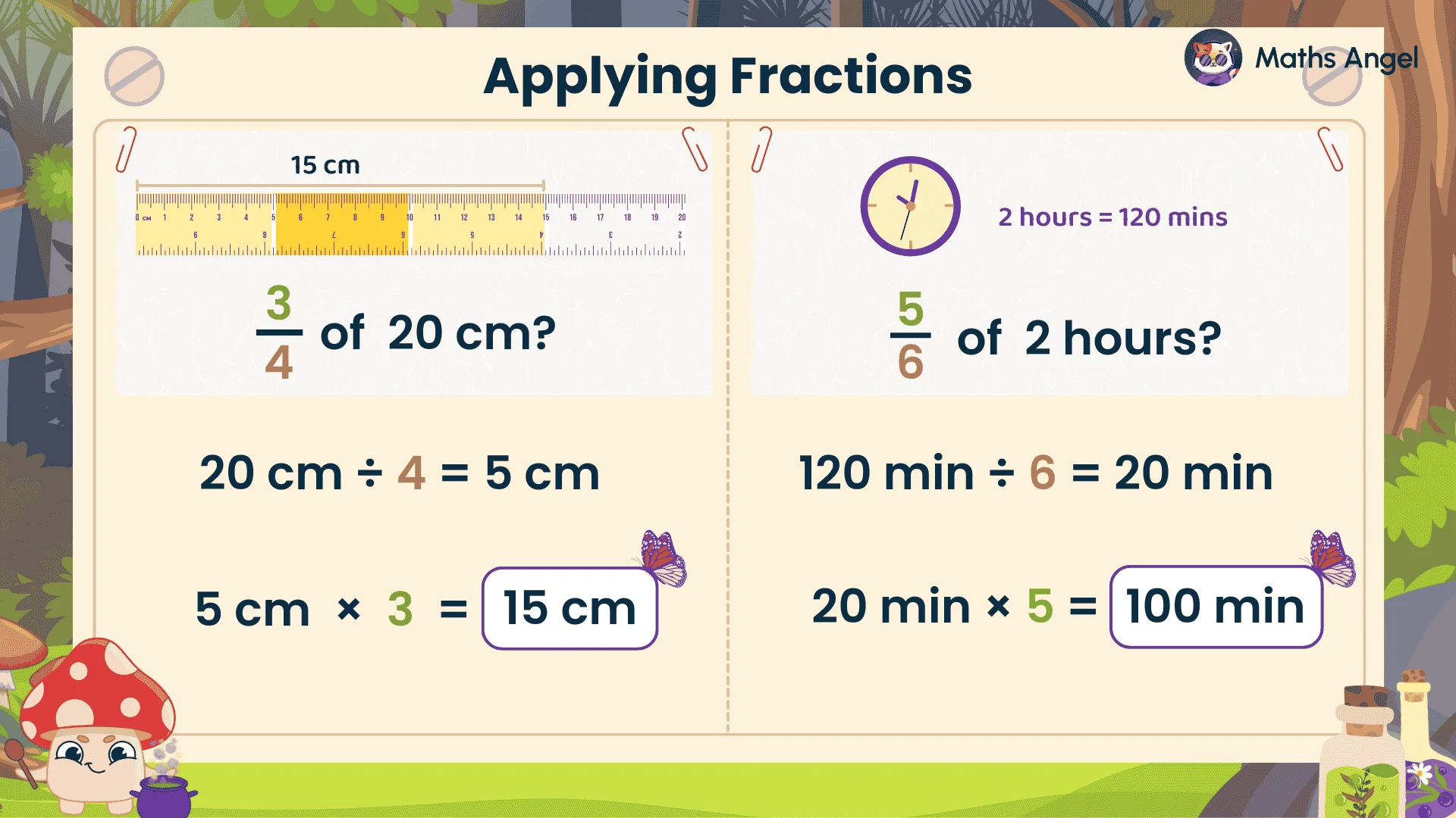 Applying fractions to real-world examples, including finding 3/4 of 20 cm using a ruler and 5/6 of 2 hours using a clock.