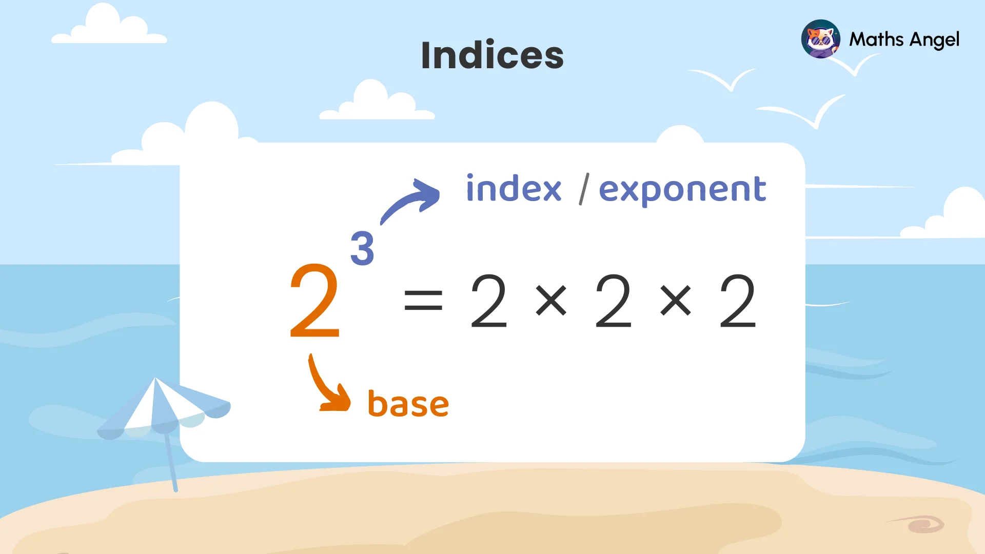 Laws of indices showing rules for multiplying and dividing powers with same base or same index.