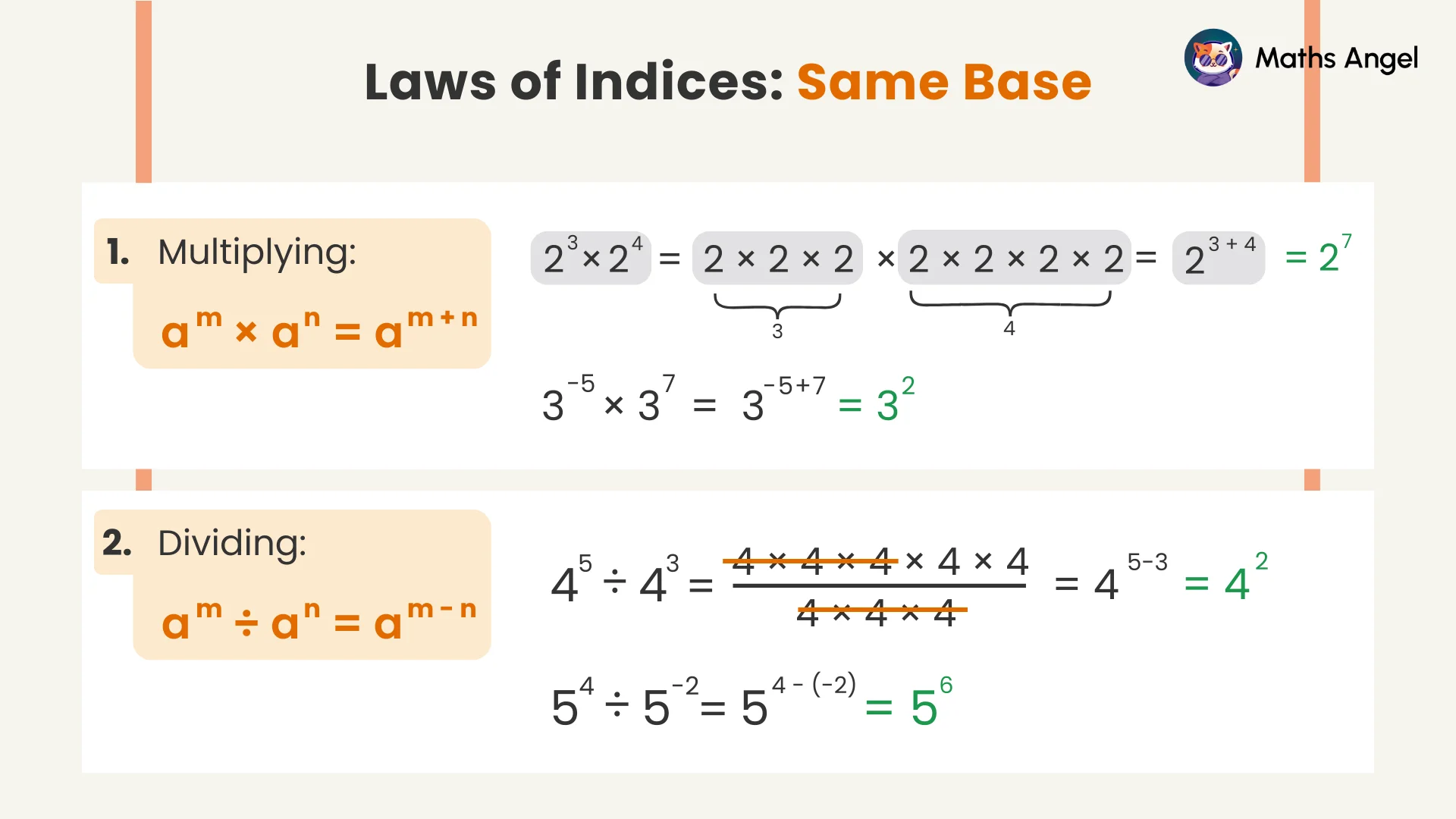 Same base laws of indices: add exponents when multiplying and subtract when dividing, with examples