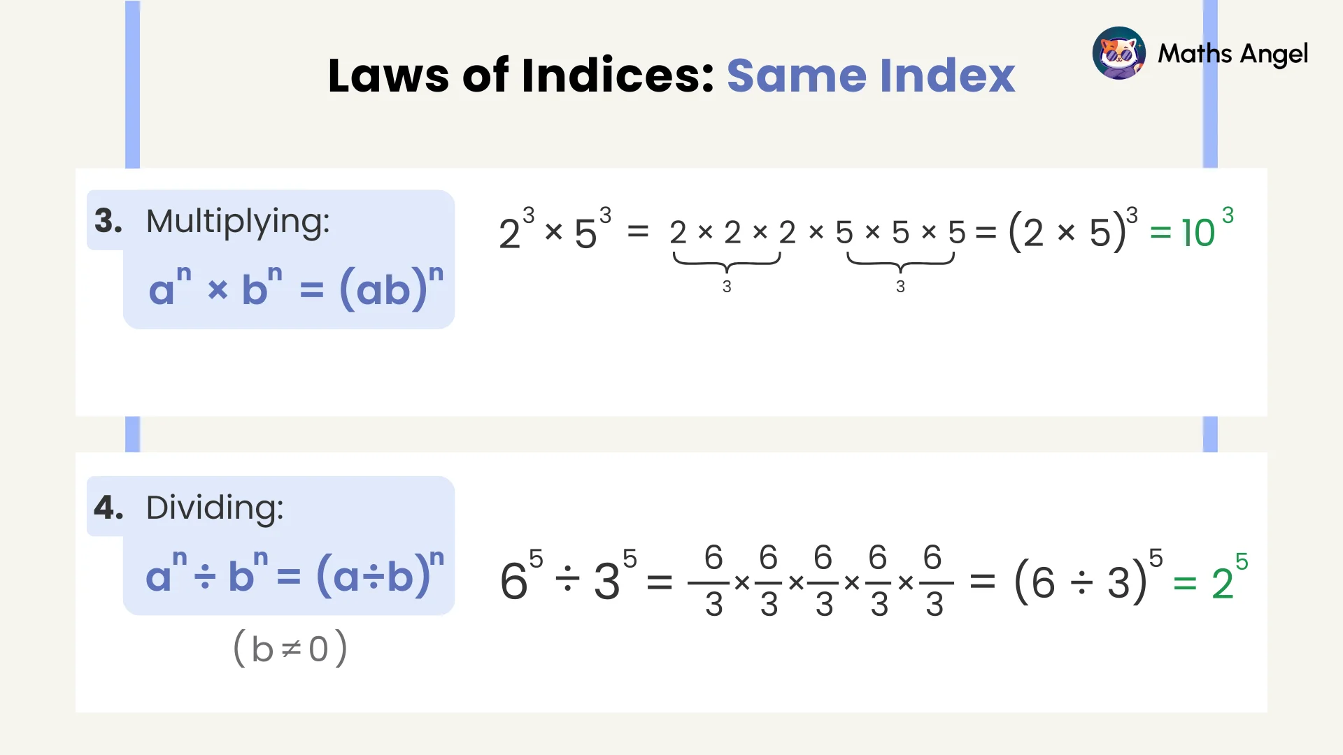 Laws of indices with same index: aⁿ × bⁿ = (ab)ⁿ for multiplying and aⁿ ÷ bⁿ = (a÷b)ⁿ for dividing, with worked examples