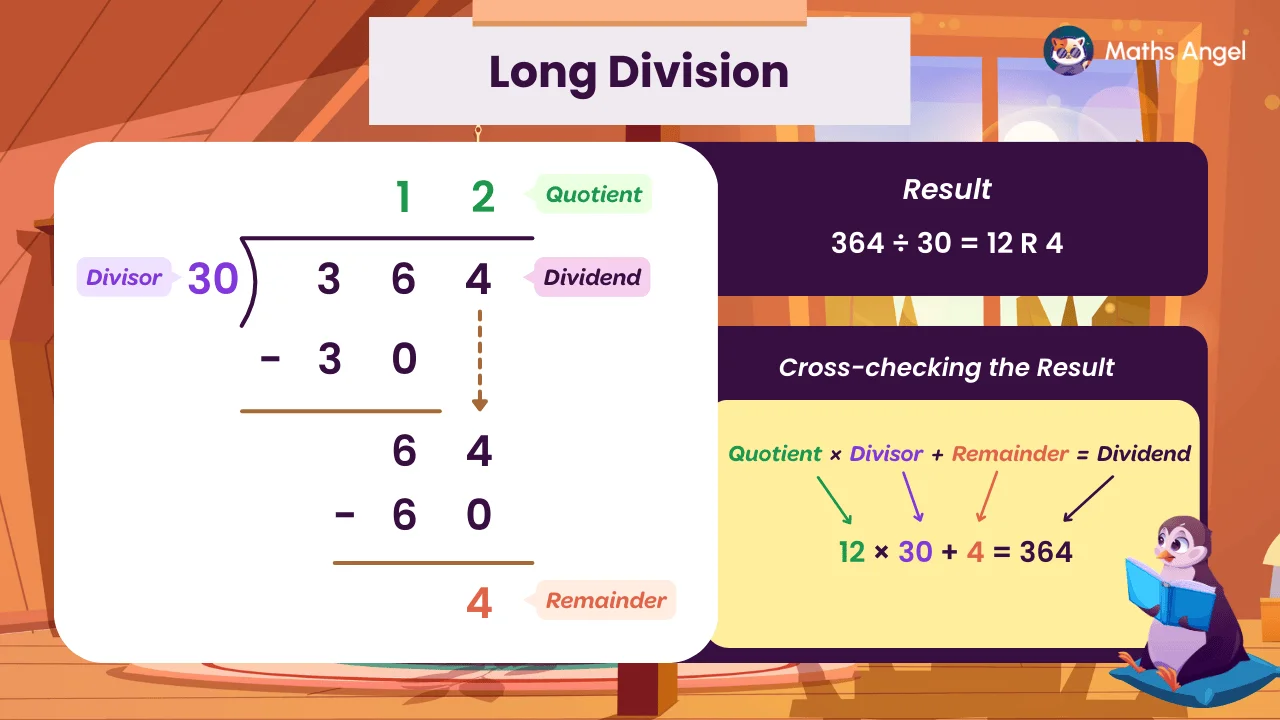 Long division worked example showing dividend, divisor, quotient and remainder step by step
