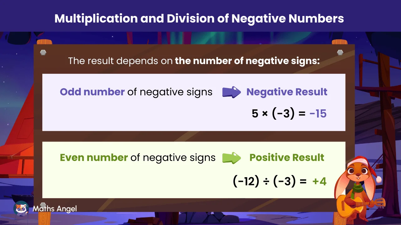 Sign rules for multiplying and dividing negative numbers with worked examples