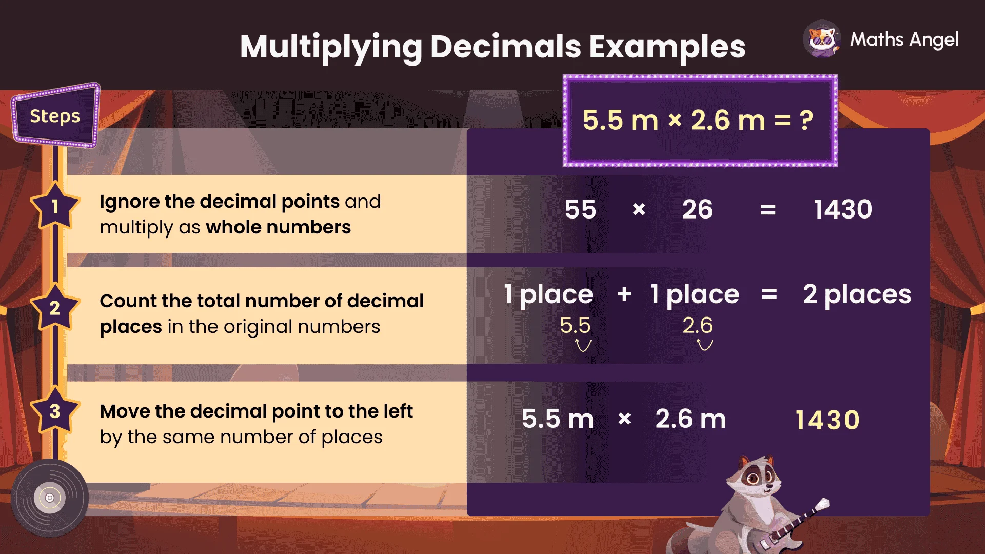 Three-step method for multiplying decimals: ignore decimal points, multiply as whole numbers, then place the decimal