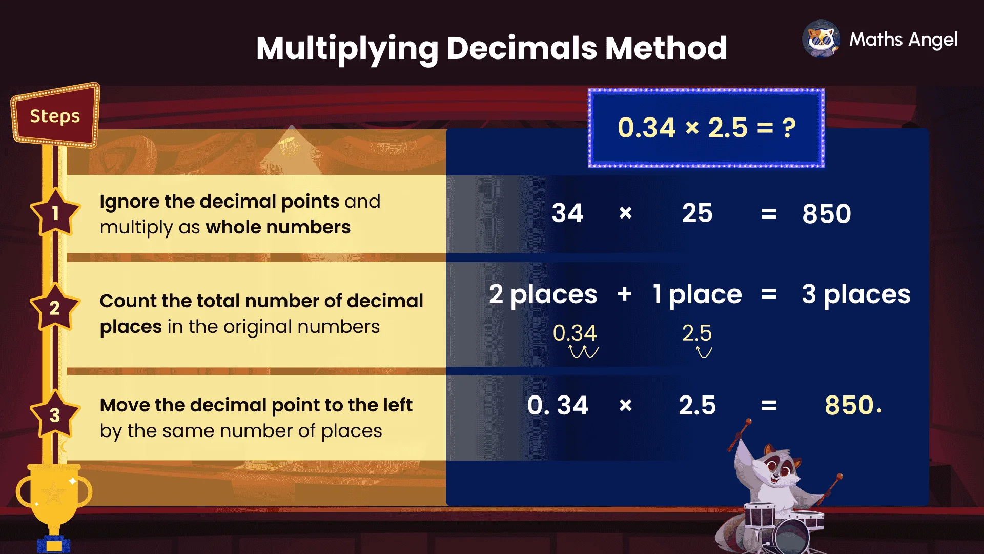 Multiplying decimals method: 0.34 × 2.5 solved by ignoring decimals (34 × 25 = 850), counting 3 decimal places, then placing the point