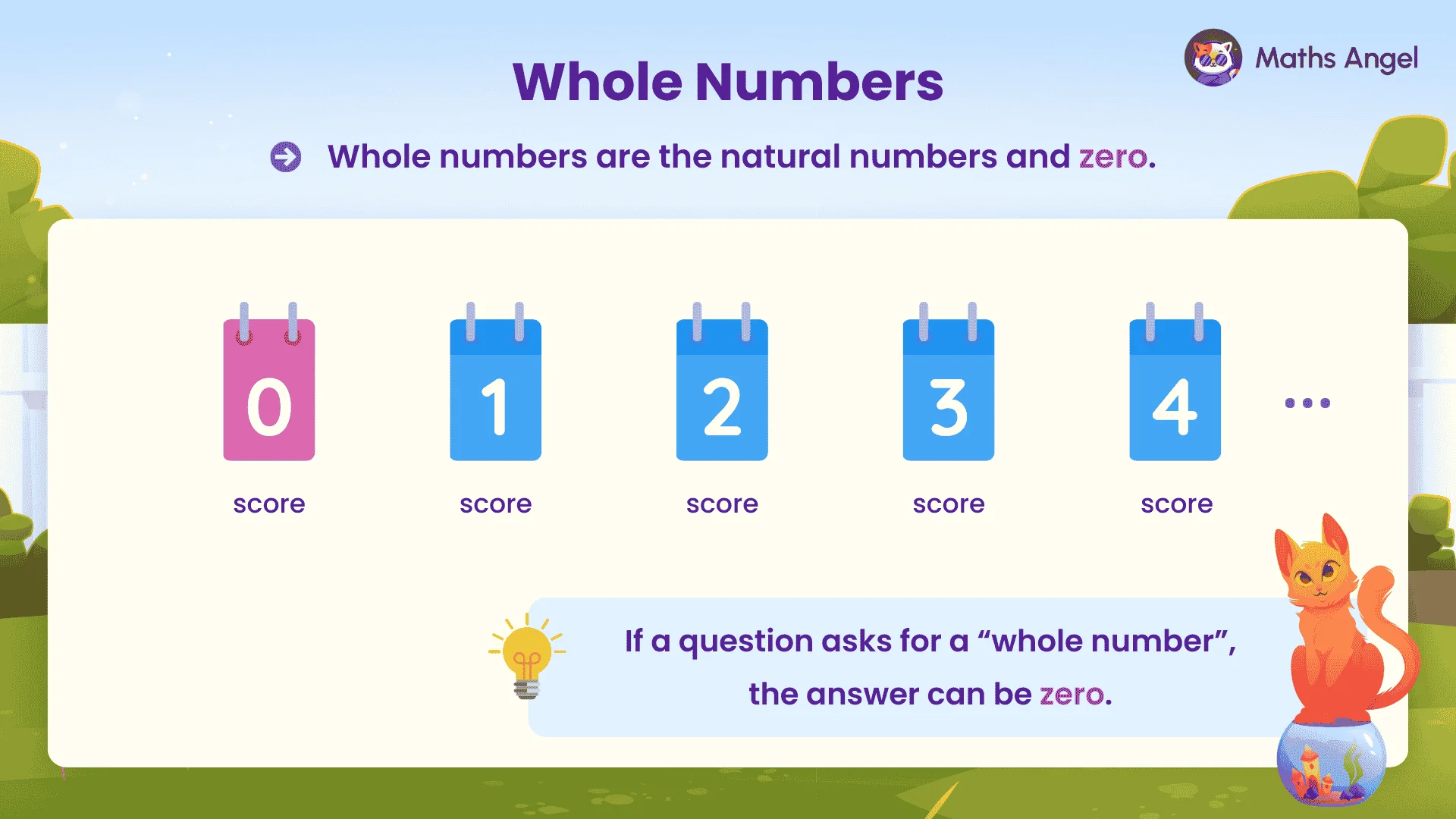 Whole numbers include natural numbers and zero, shown as 0, 1, 2, 3, 4, … with note that a whole-number answer can be 0