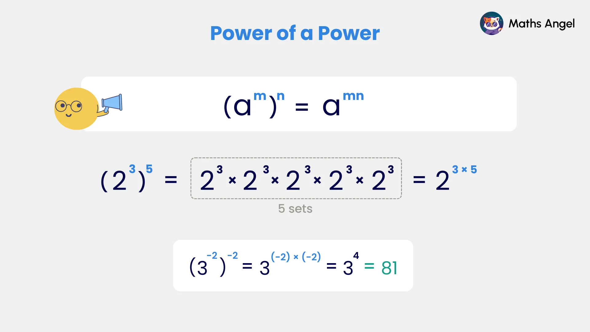 Power of a power rule with examples using positive and negative exponents.