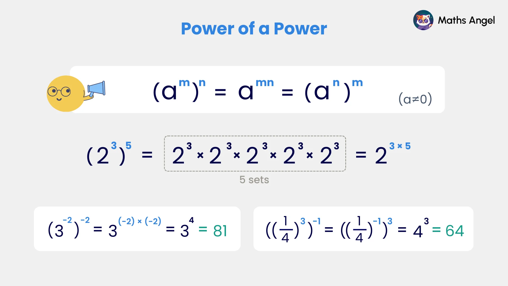 Power of a power rule illustrated with examples using positive, negative and fractional exponents.