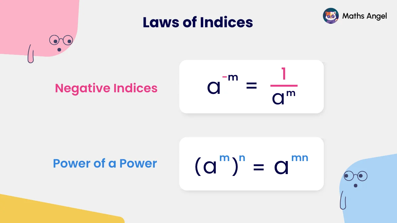 Negative exponents and power of a power lesson with reciprocal and exponent rules