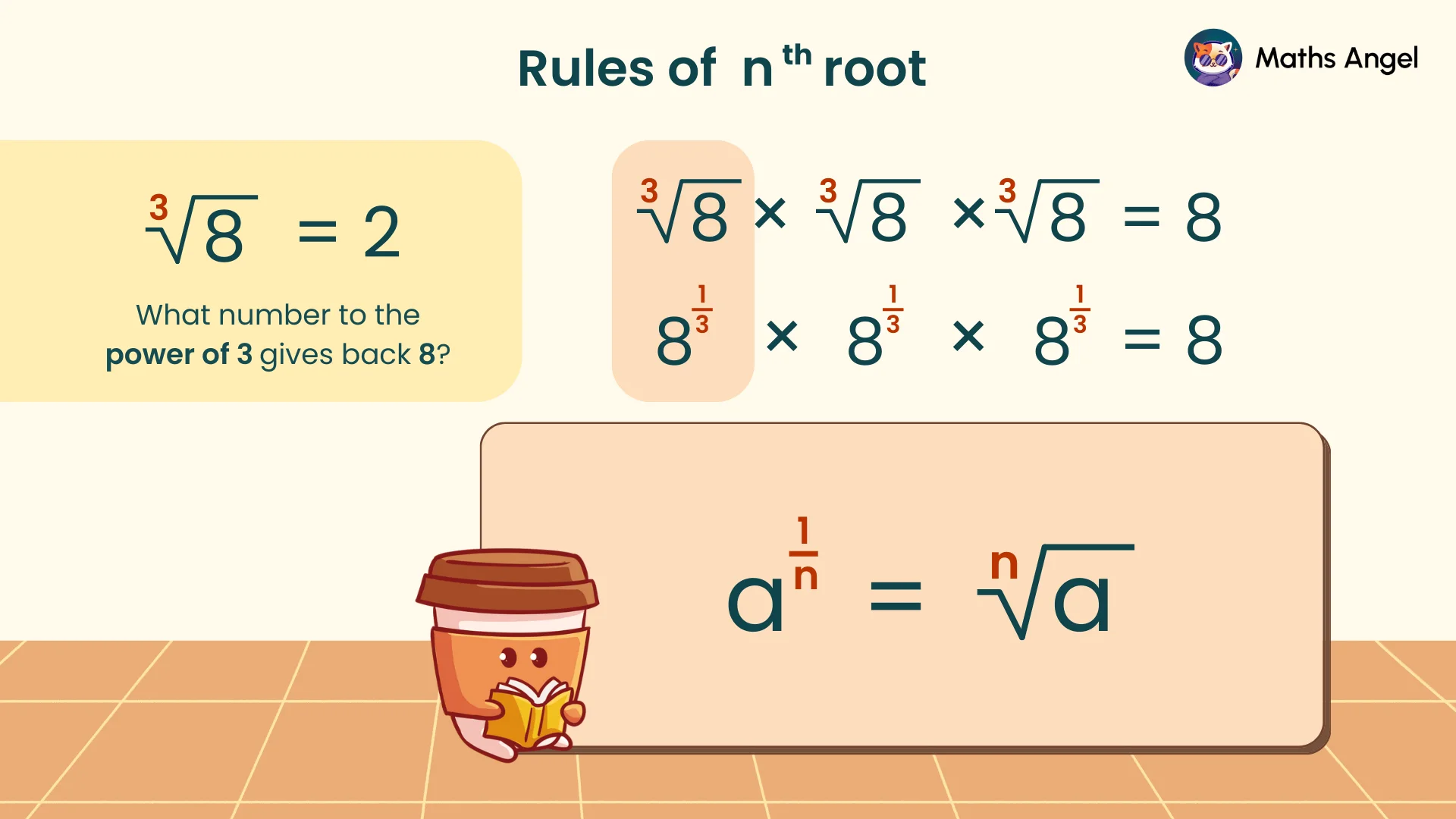 Cube root of 8 equals 2, showing ∛8·∛8·∛8 = 8 and fractional indices rule a^(1/n) = ⁿ√a.