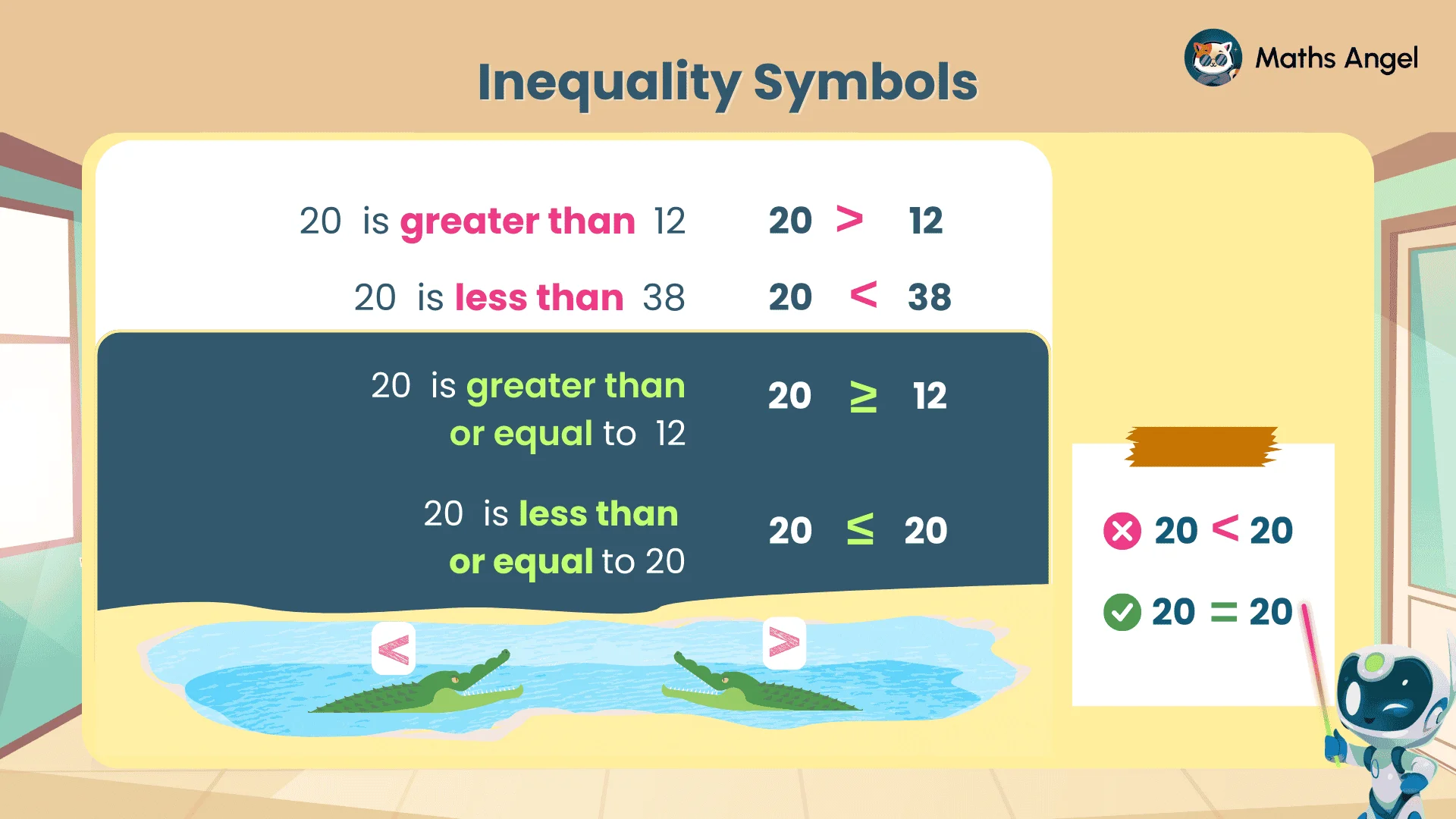 Inequality symbols explained with examples using the greater than, less than, greater than or equal to, and less than or equal to signs.