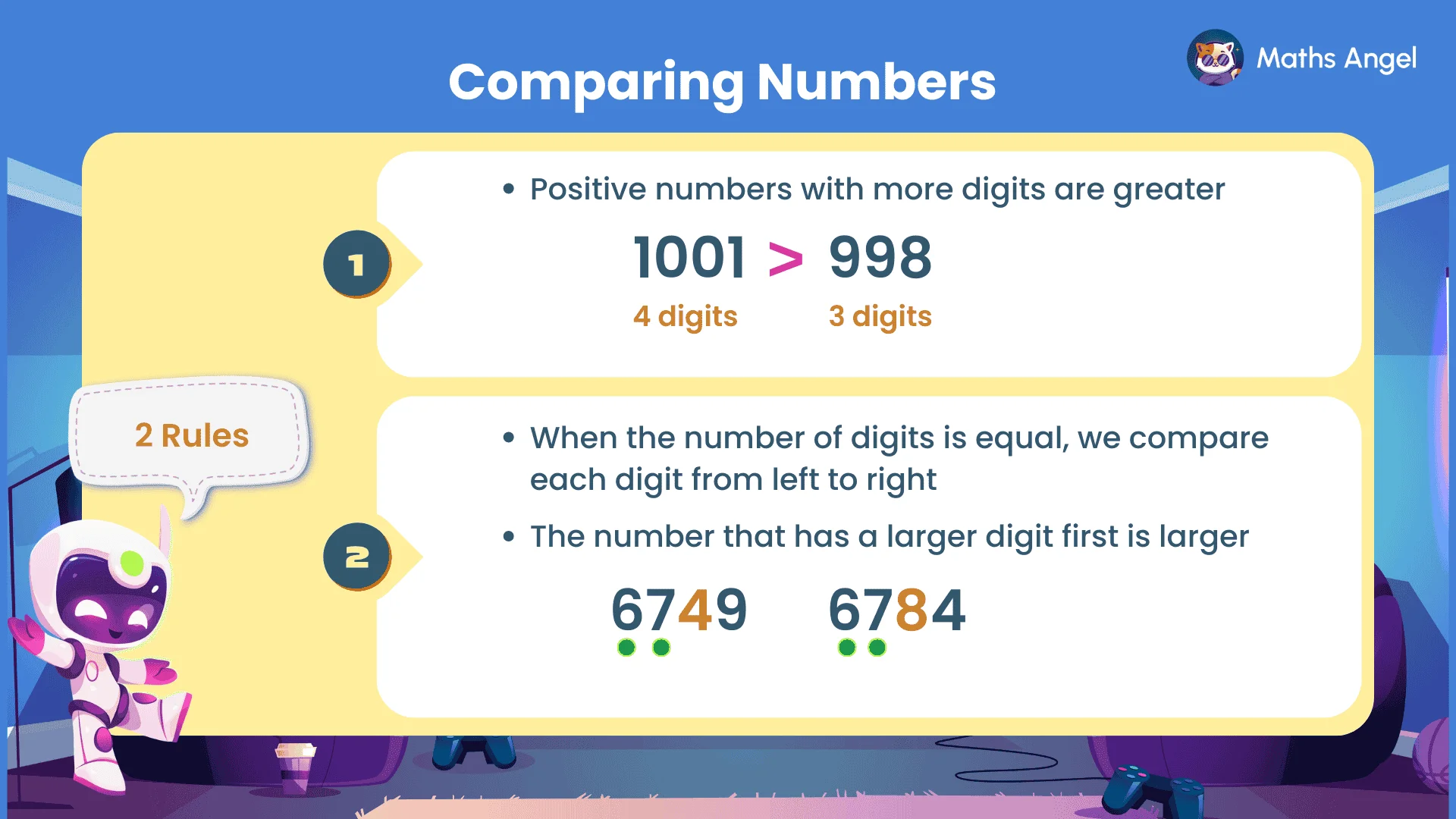 Two rules for comparing numbers: First, more digits mean greater value. Second, if the number of digits is equal, compare from left to right.