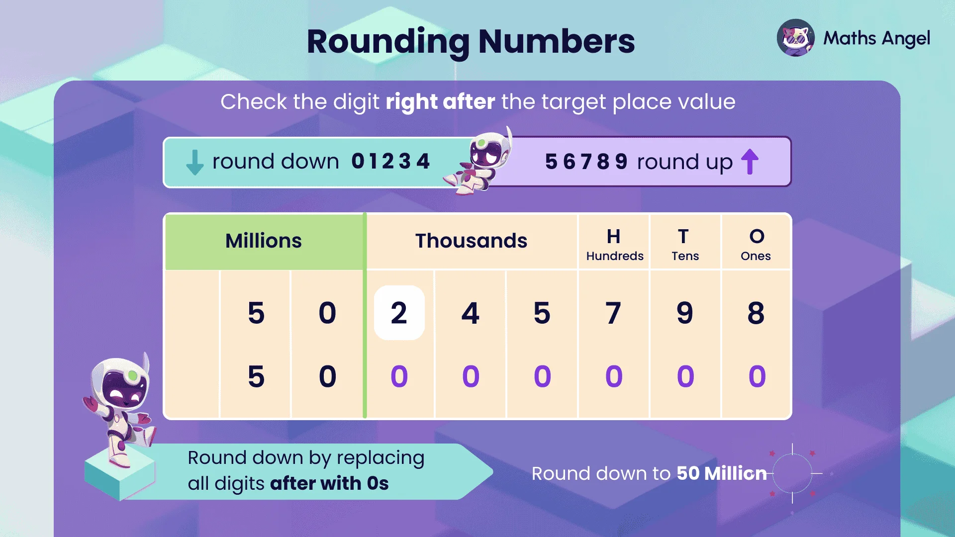 Place value chart showing how to round down the number 50,245,798 to 50 million by replacing all digits after the thousand place with zeros.