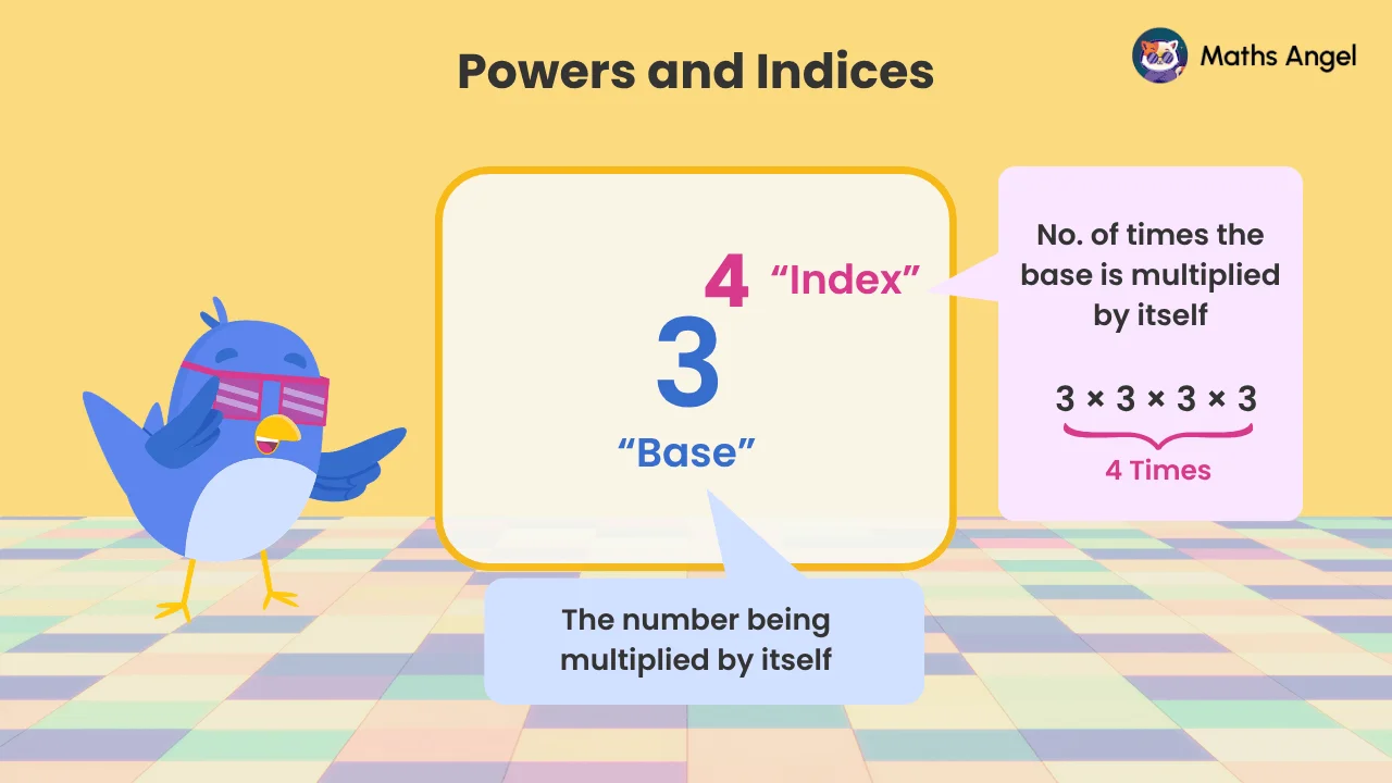 Powers and indices: 3⁴ with base and index labelled, expanded as 3 × 3 × 3 × 3 to show repeated multiplication
