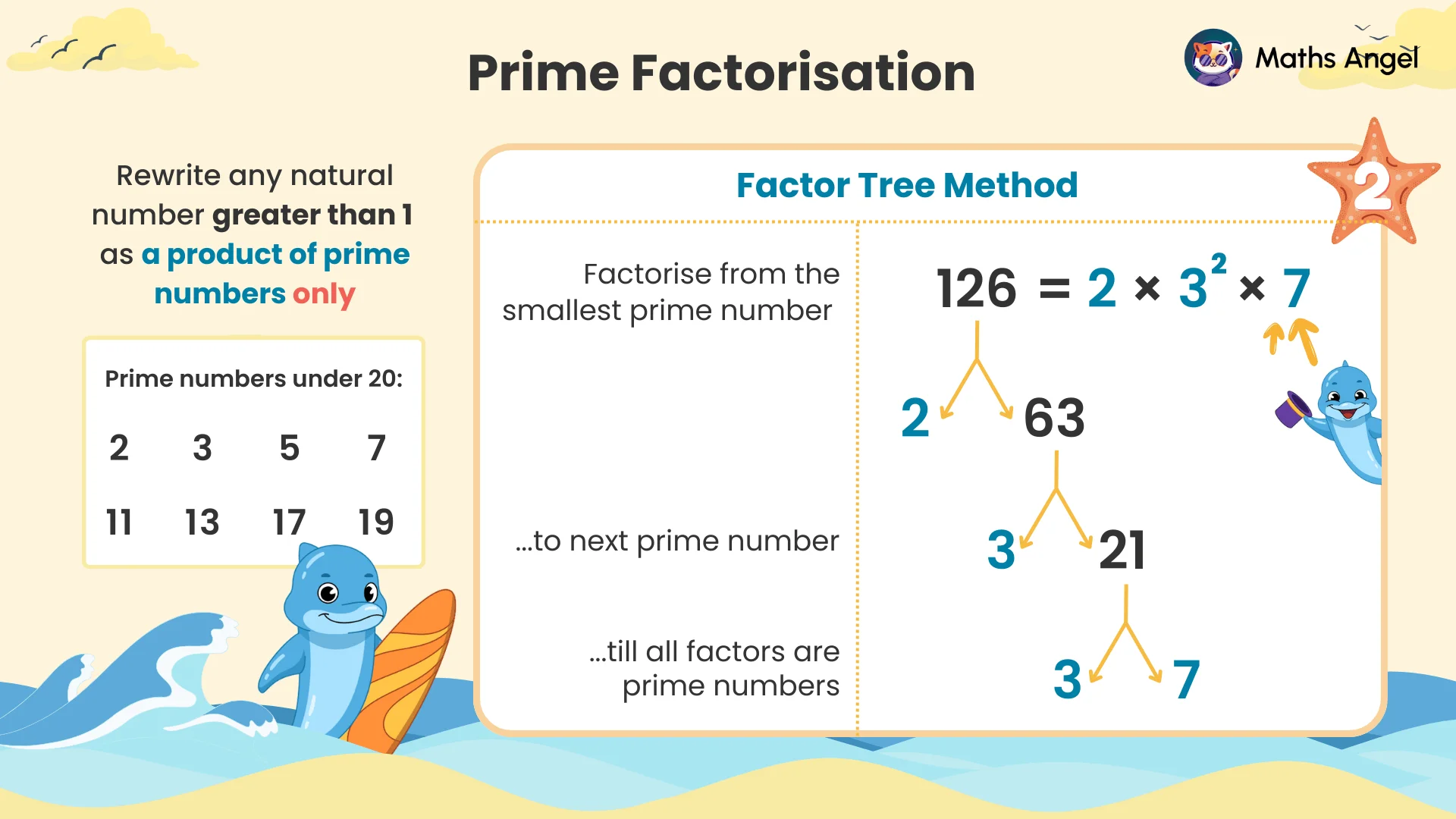 Prime factorisation of 126 using the factor tree method step by step.