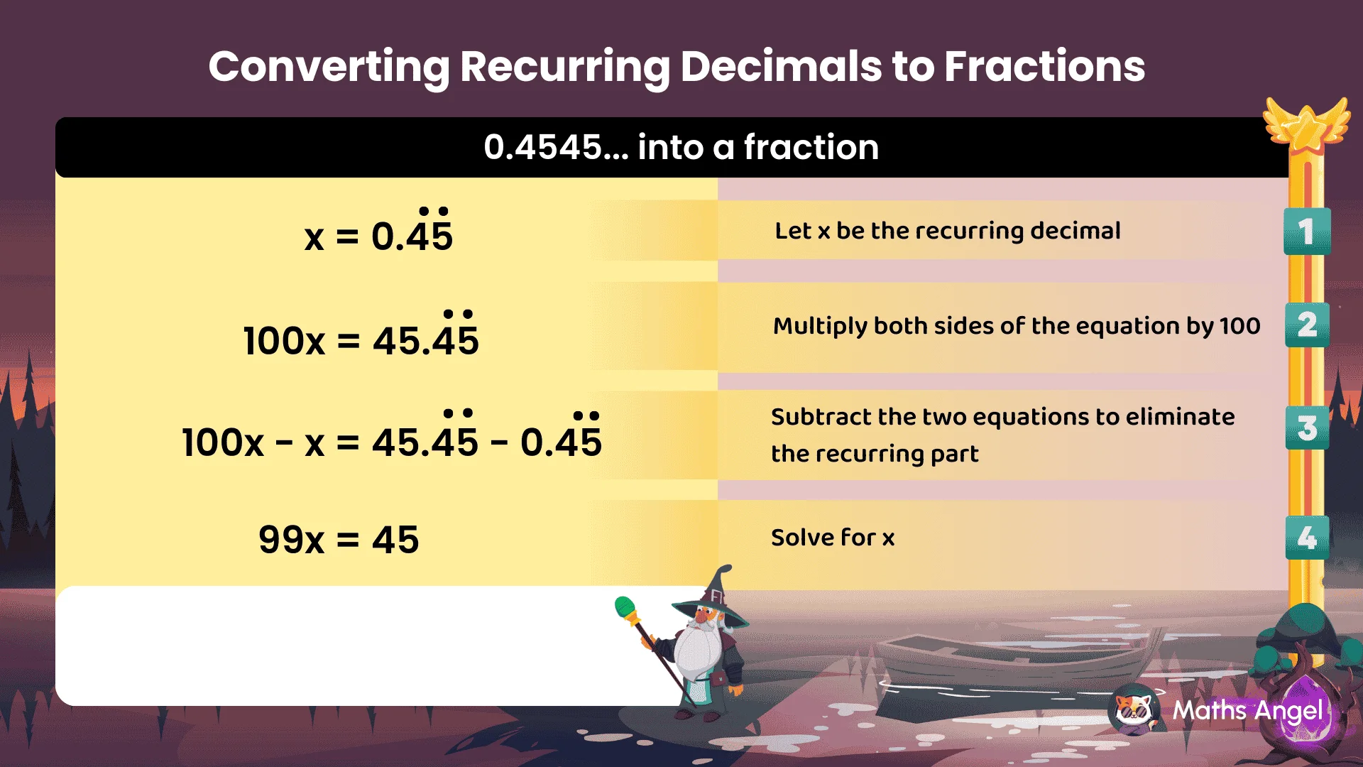 Converting the recurring decimal 0.4545... into a fraction, multiplying both sides by 100, subtracting the equations, and solving for x = 5/11.