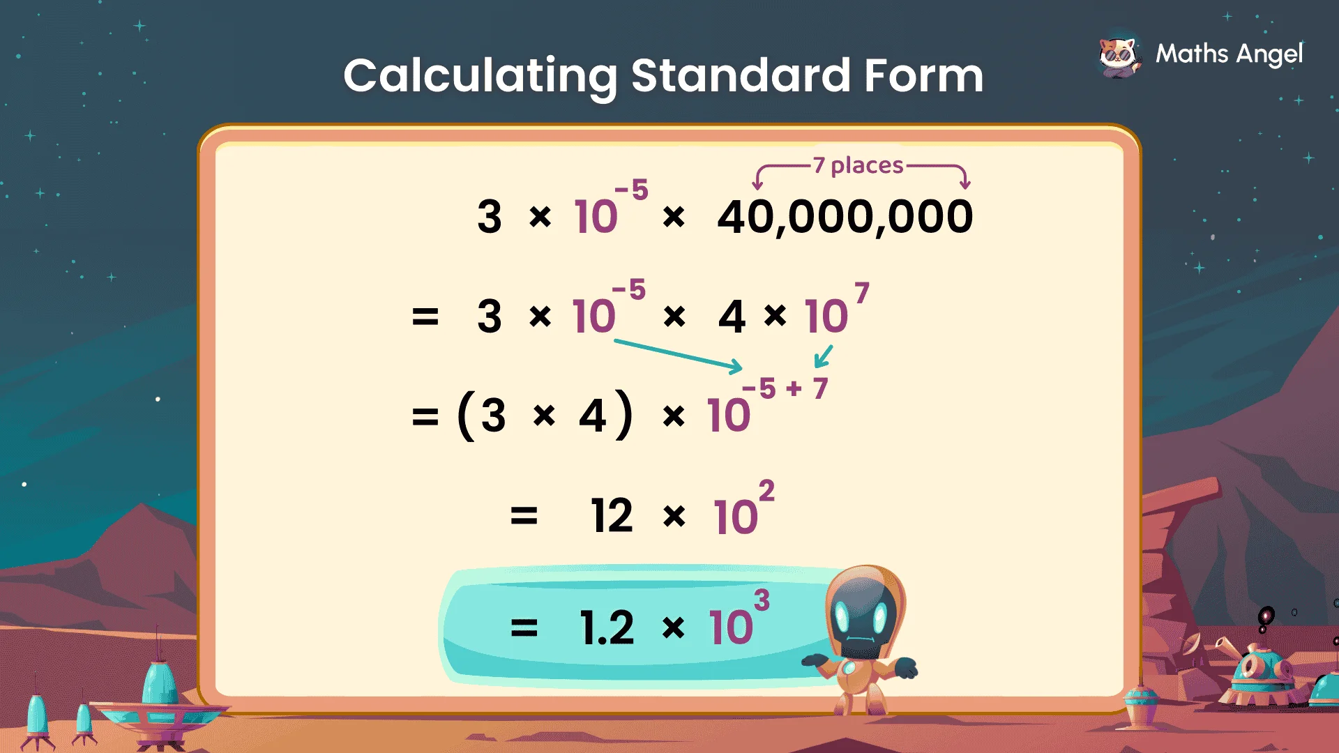 Calculating in standard form: 3 × 10⁻⁵ × 40,000,000 = (3 × 4) × 10⁻⁵⁺⁷ = 12 × 10² = 1.2 × 10³